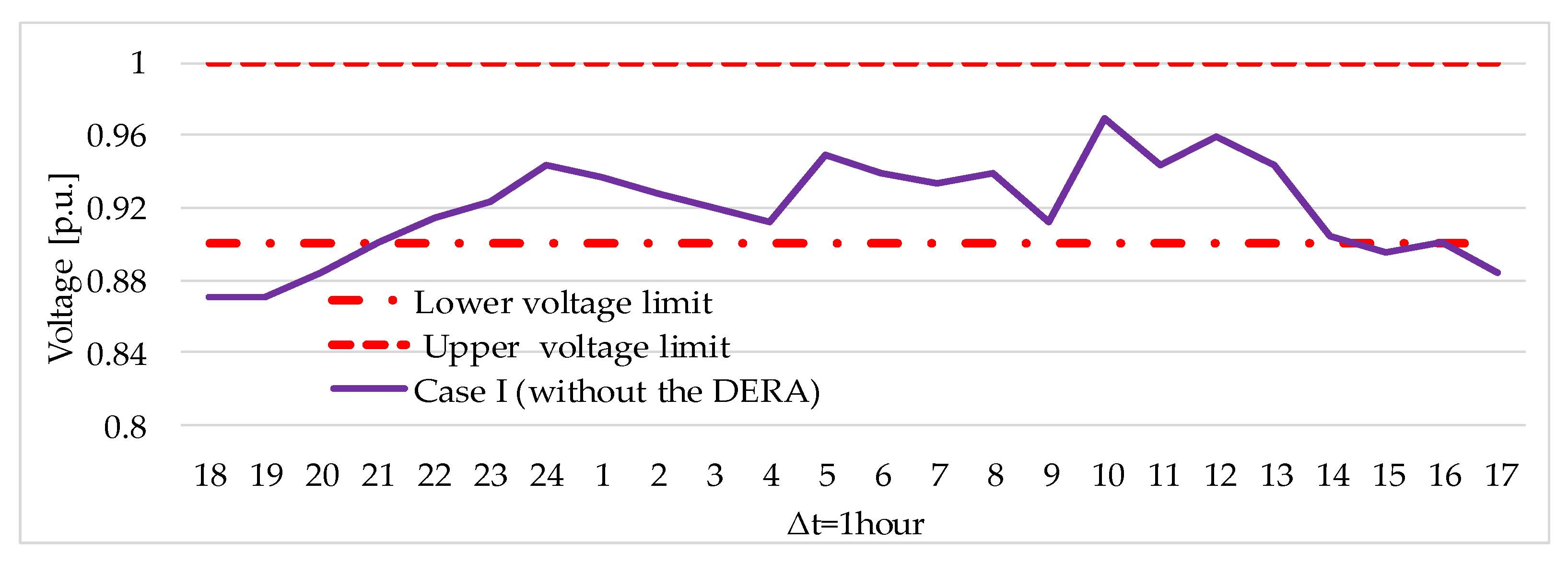 Energies 13 01965 g011