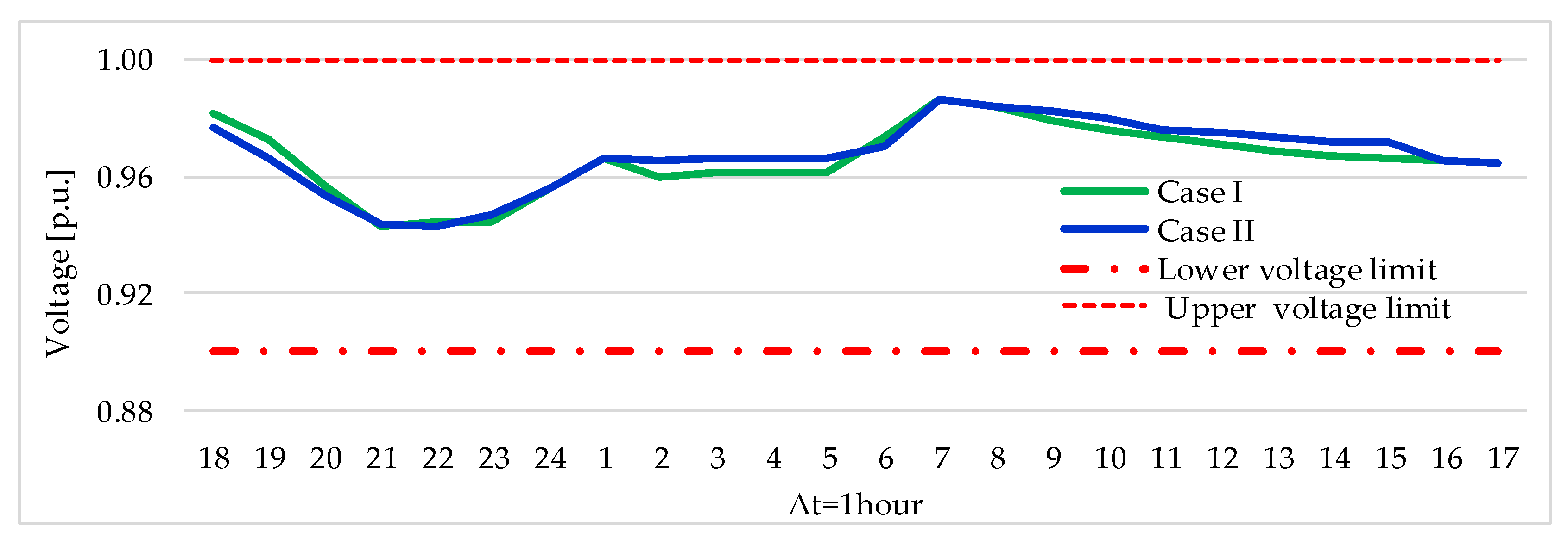 Energies 13 01965 g012