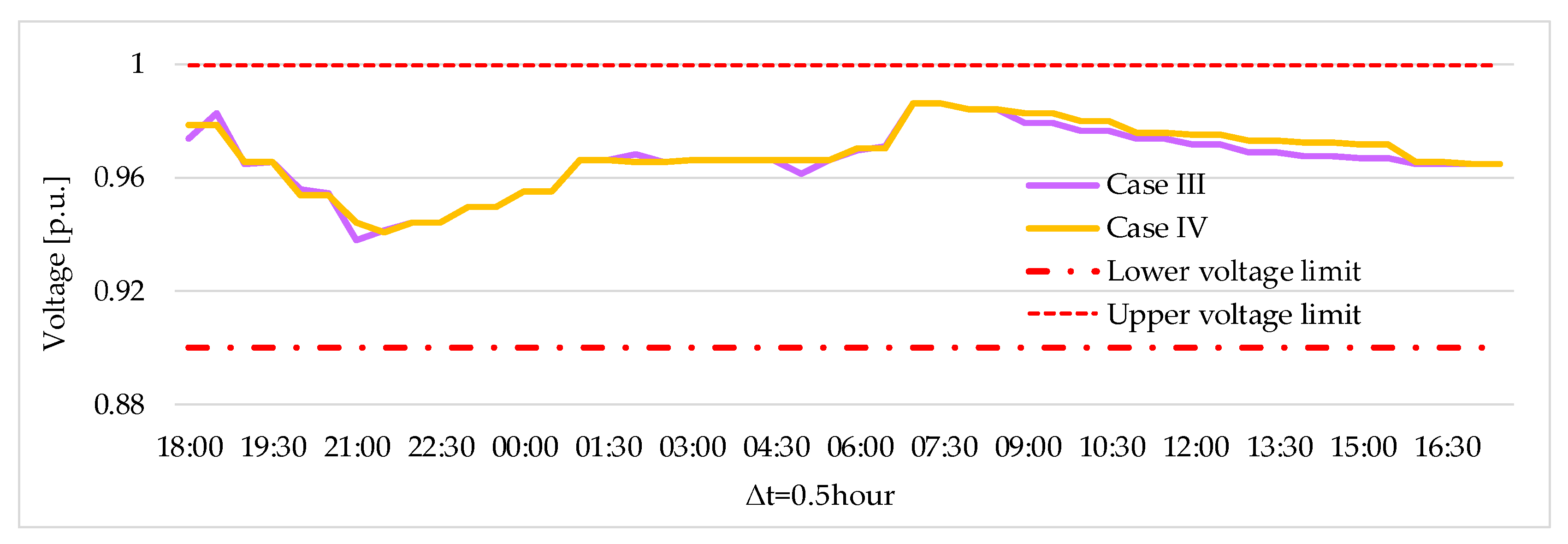 Energies 13 01965 g013