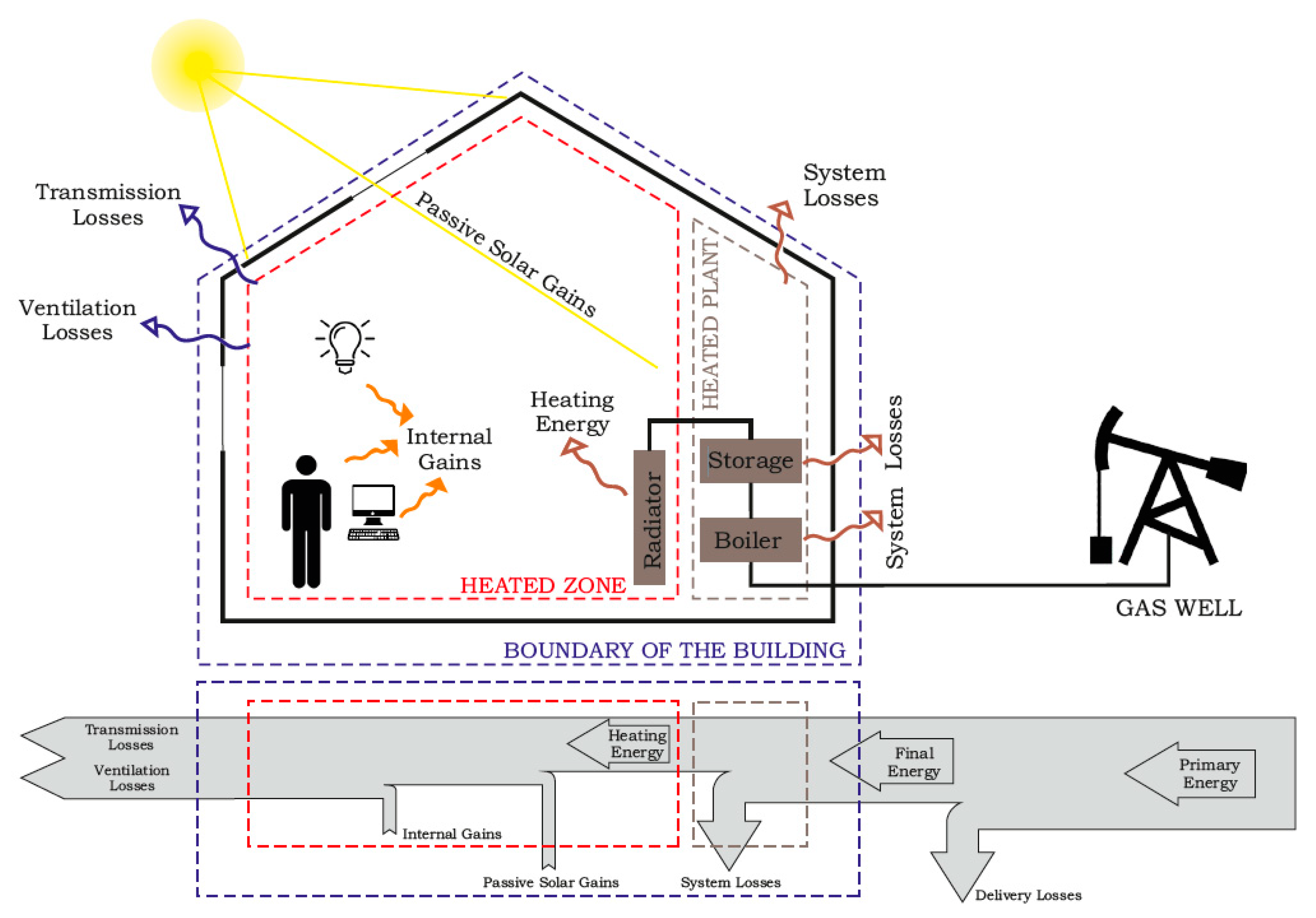 Energies 13 01968 g004