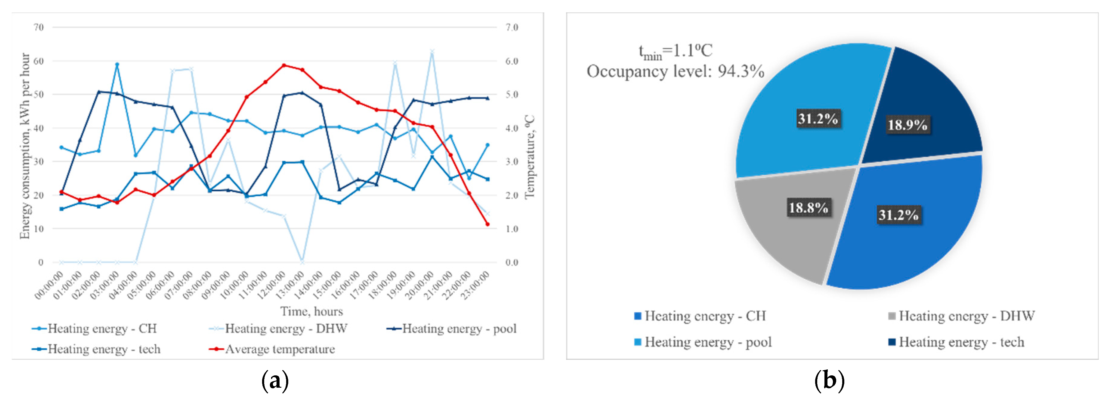 Energies 13 01968 g010