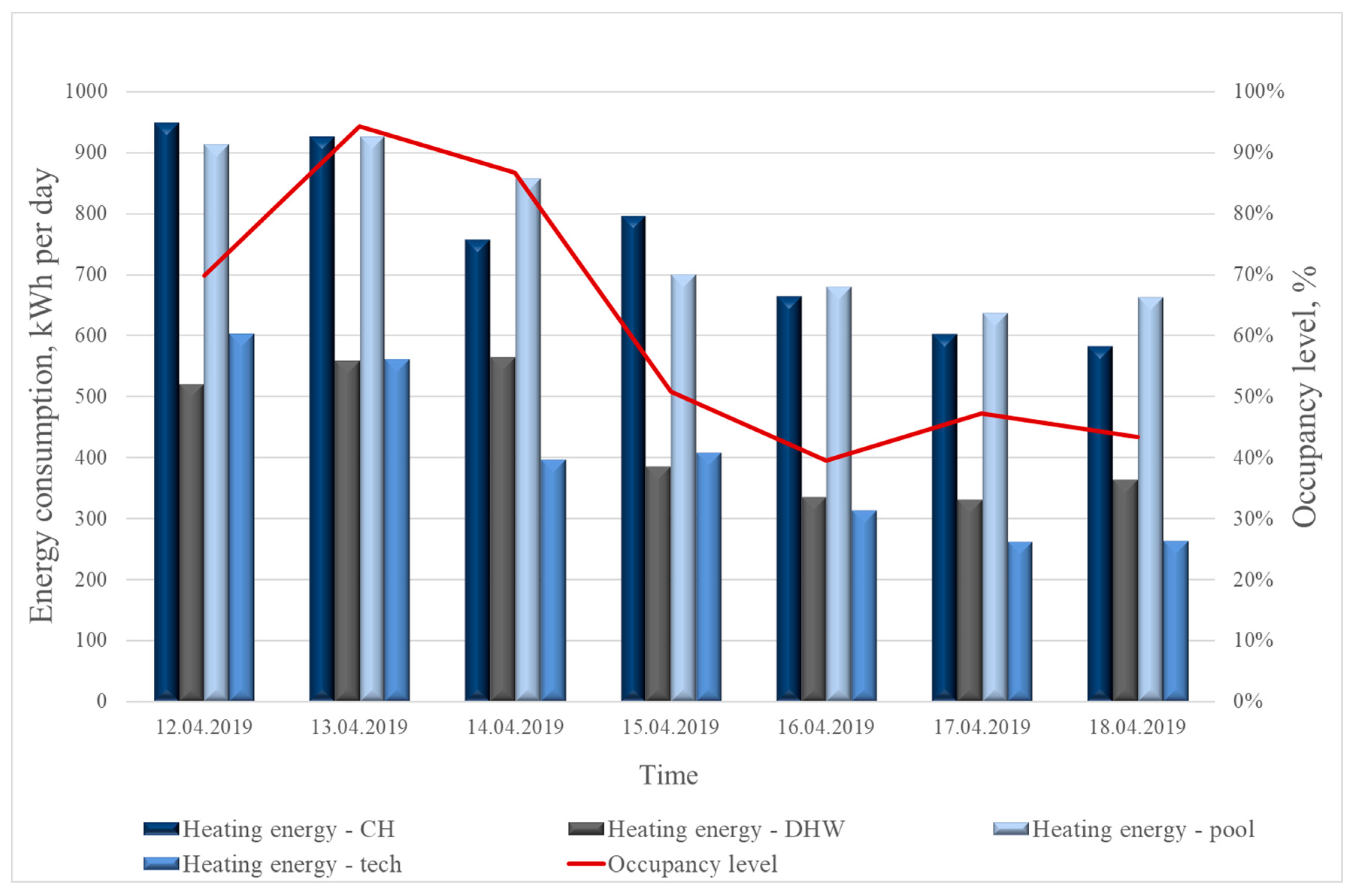 Energies 13 01968 g011