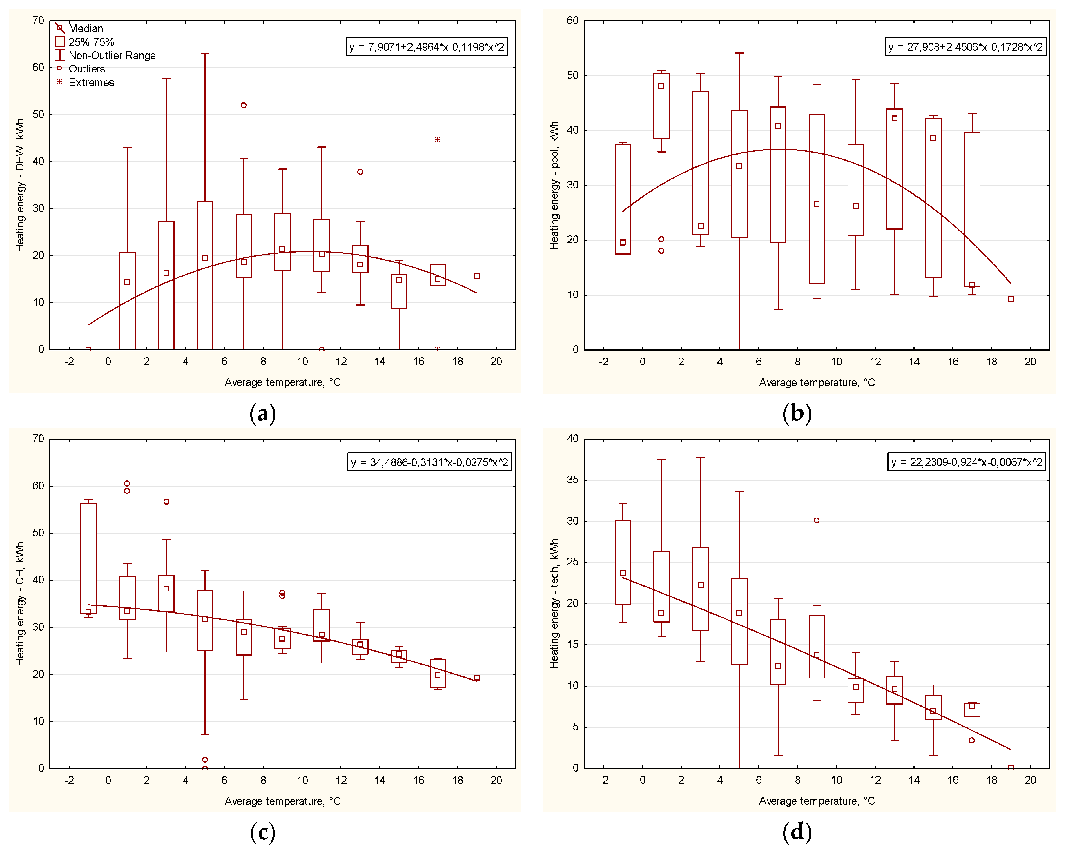 Energies 13 01968 g012