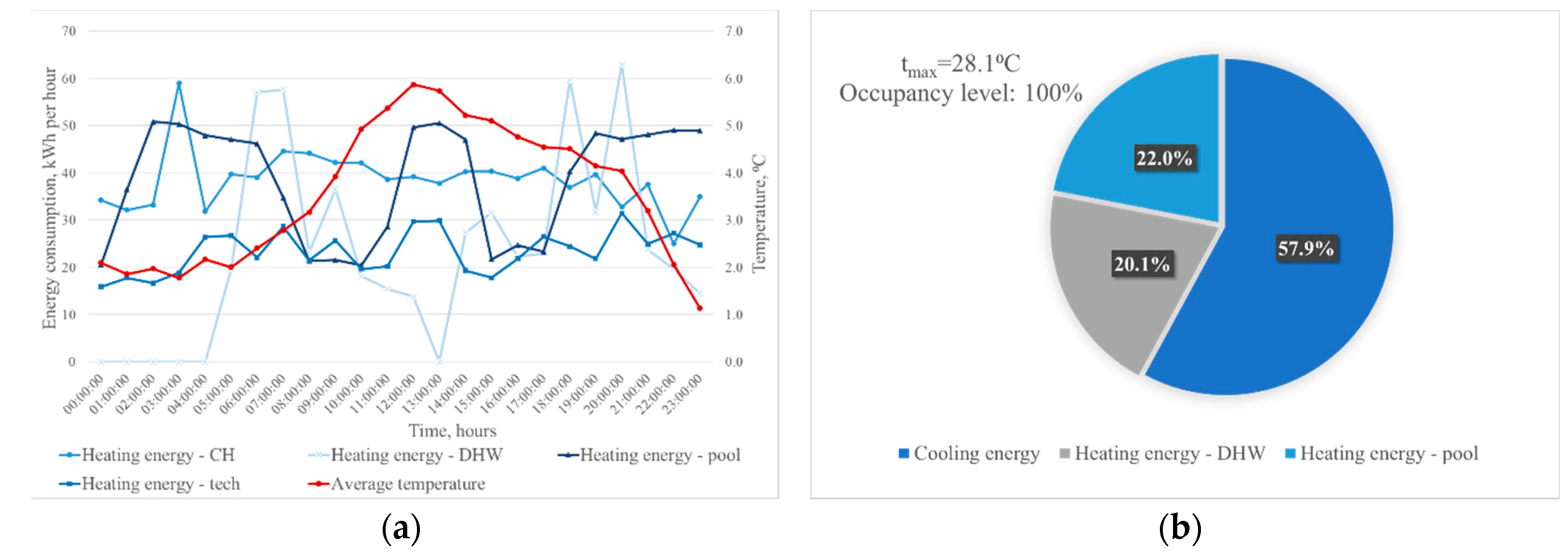 Energies 13 01968 g014