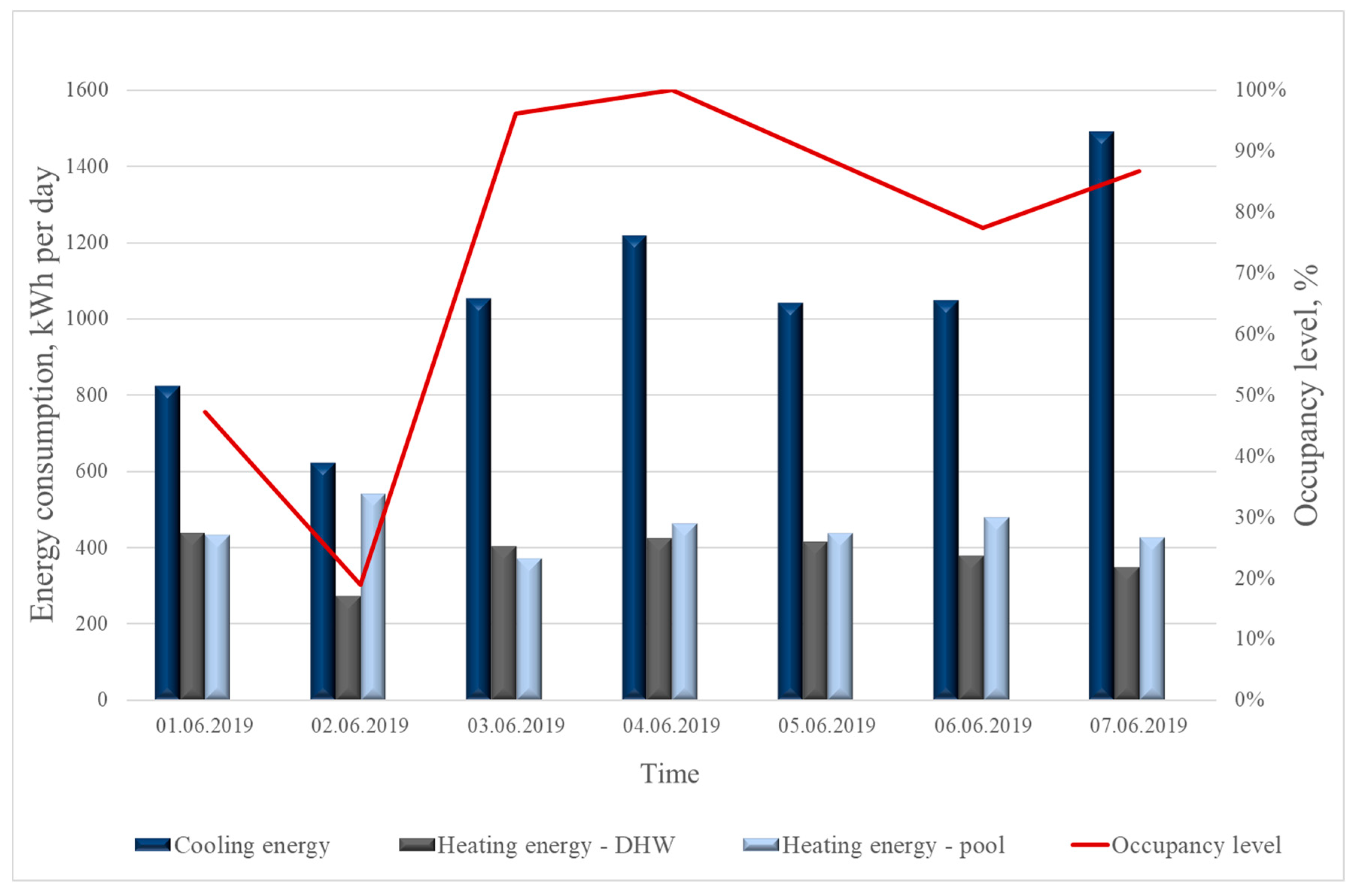 Energies 13 01968 g015