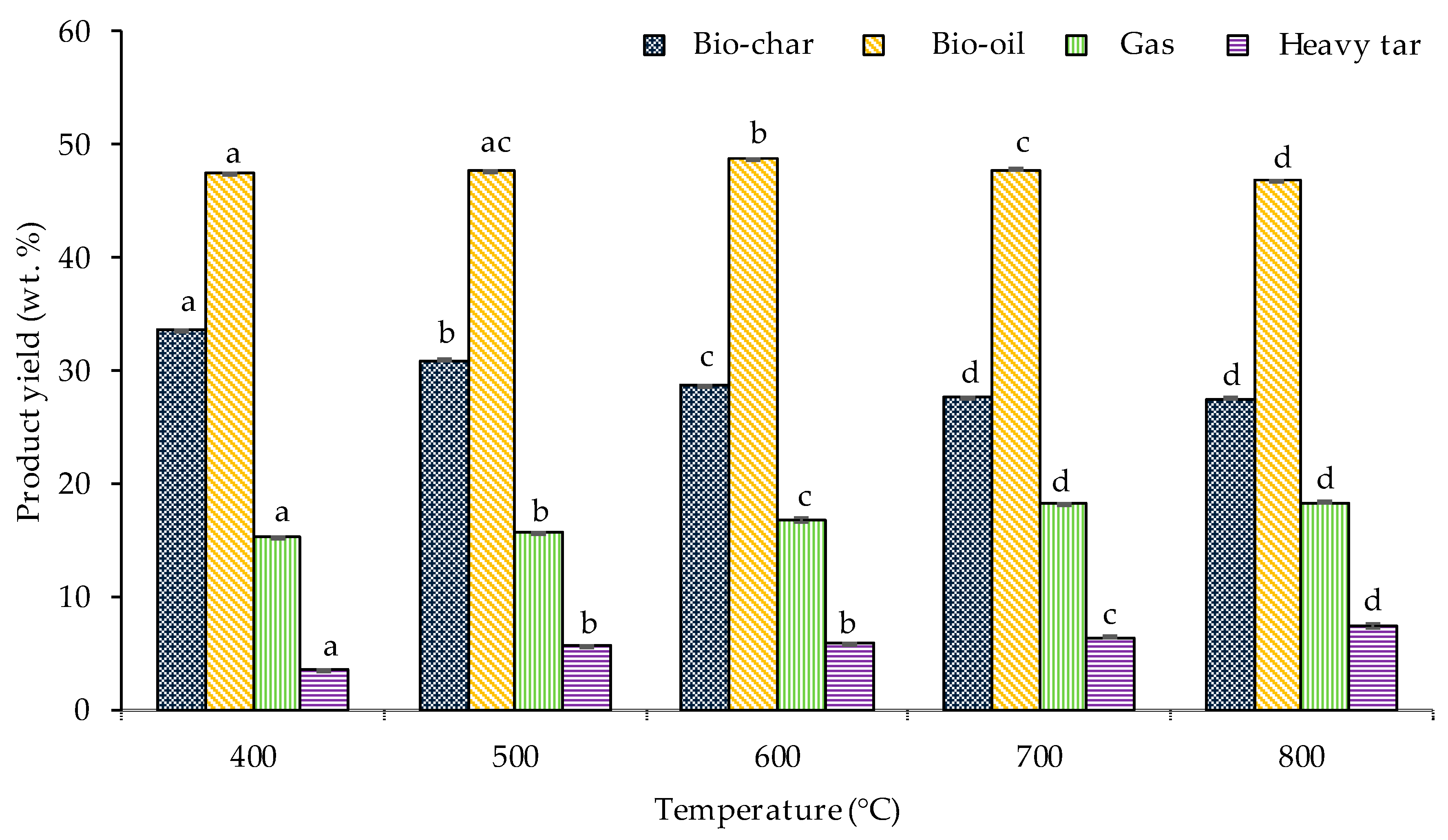 Energies 13 01970 g002