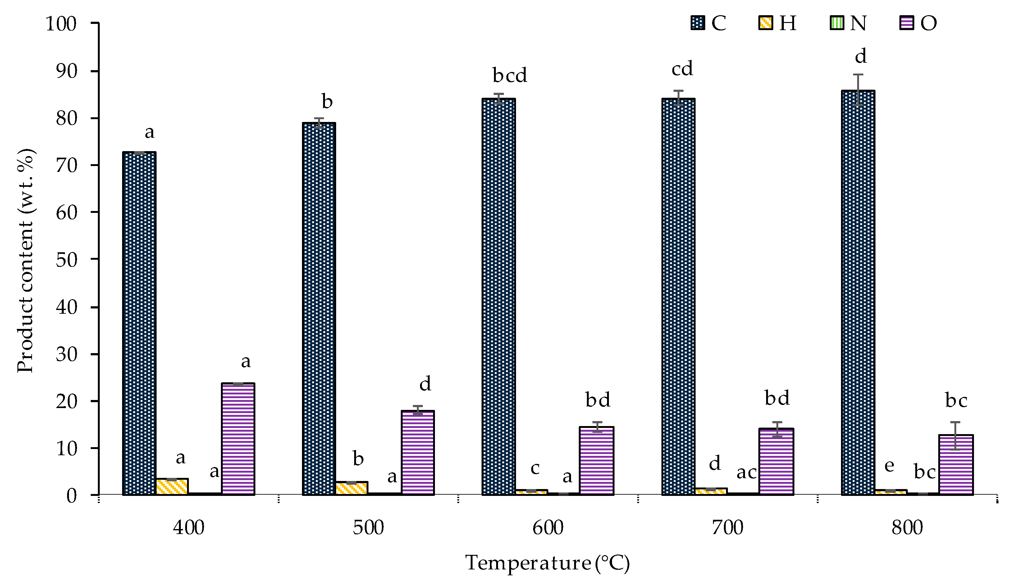 Energies 13 01970 g003