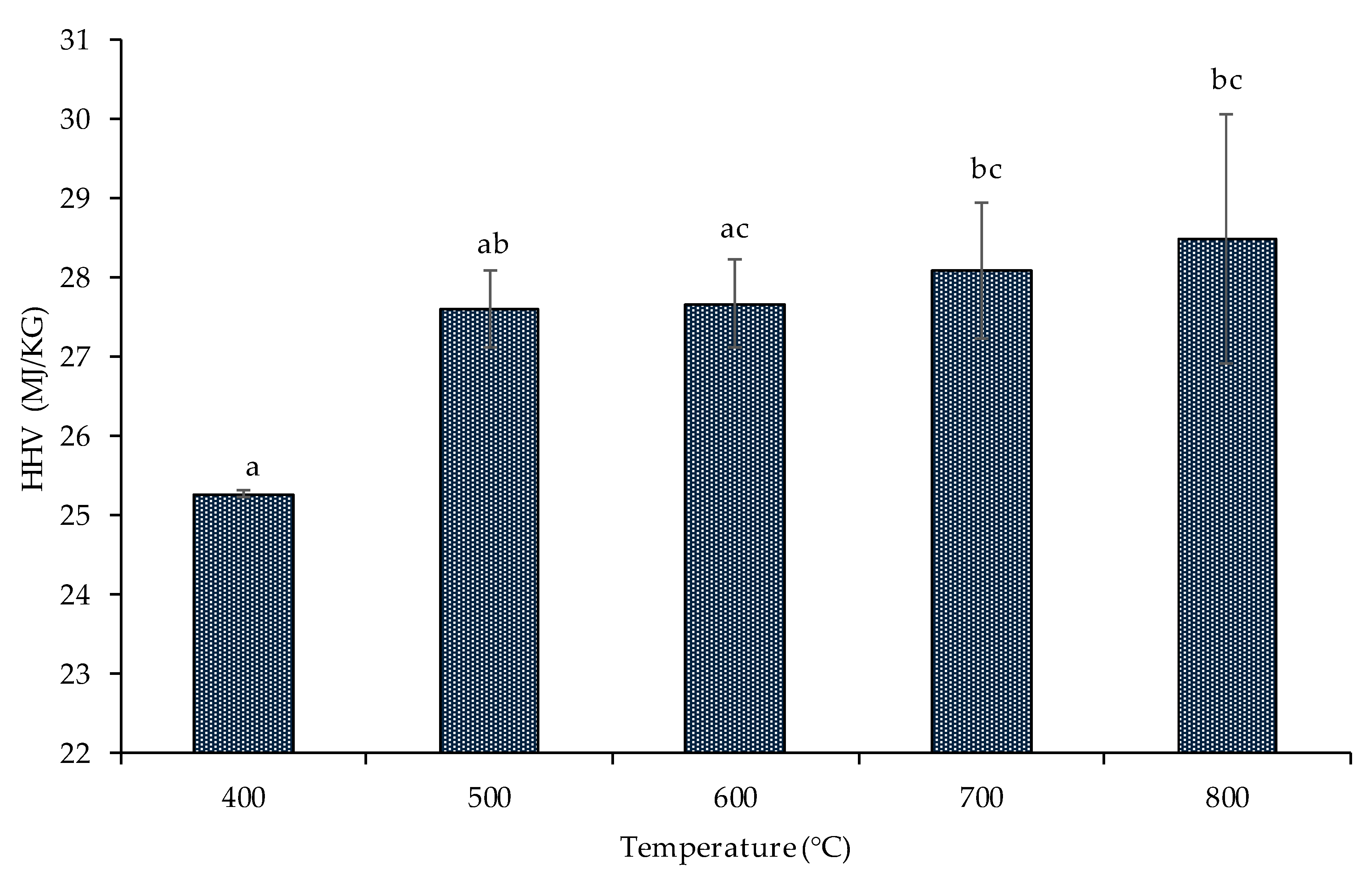 Energies 13 01970 g005
