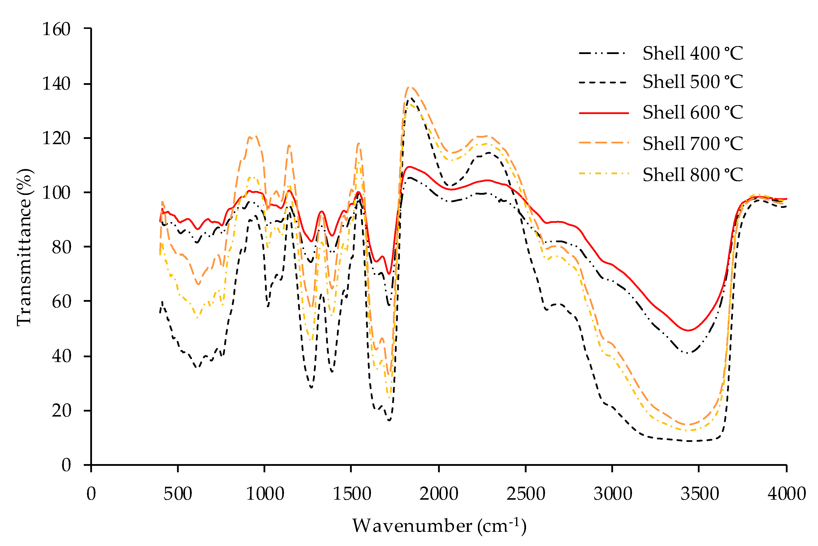 Energies 13 01970 g006