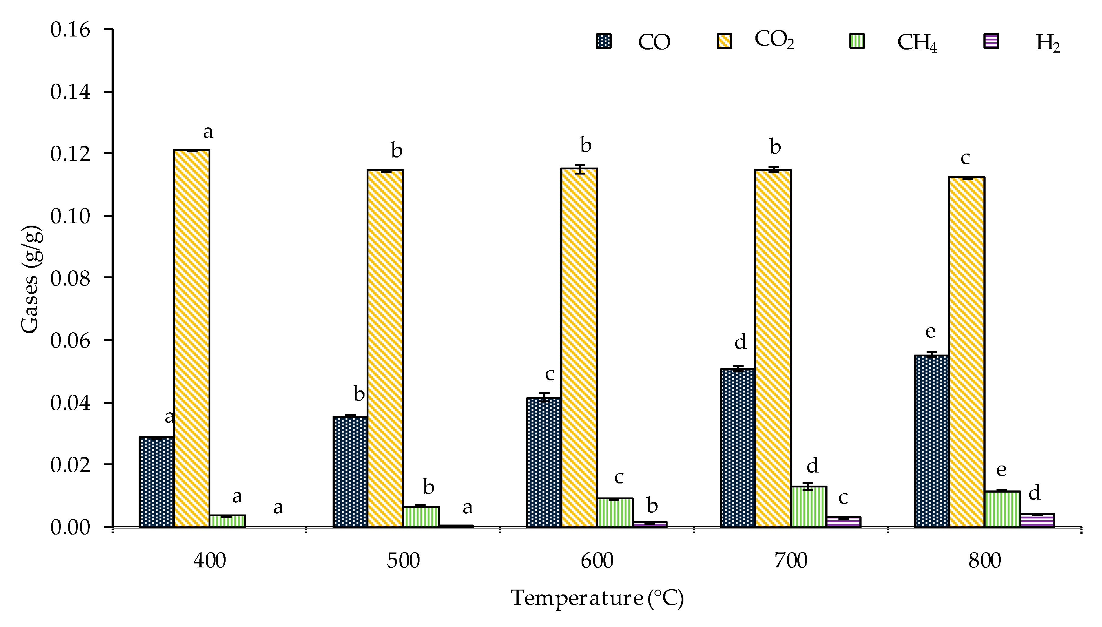 Energies 13 01970 g007