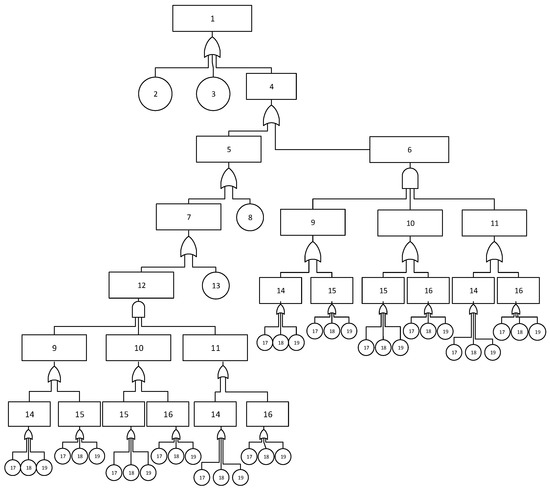 Energies 13 01975 g0a1