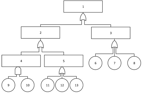 Energies 13 01975 g0a5