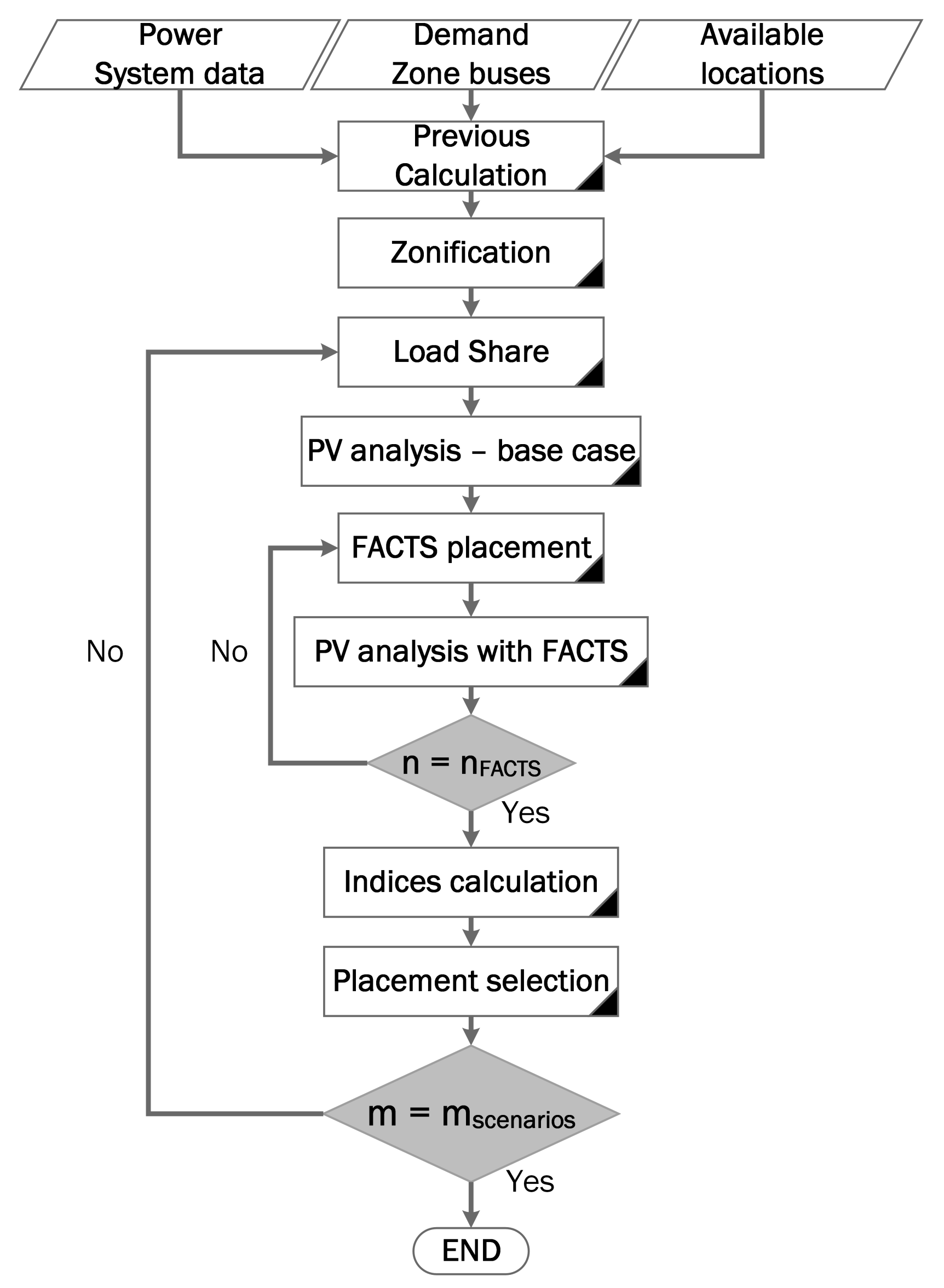 Energies 13 01976 g003