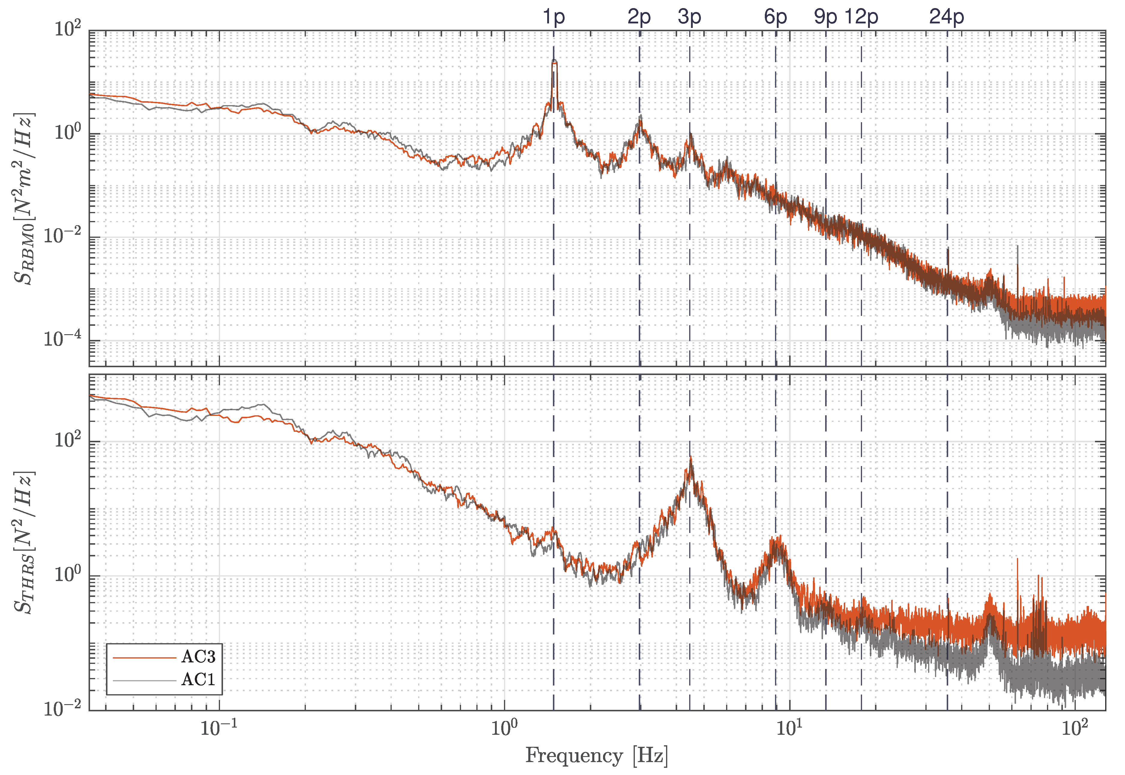 Energies 13 01977 g010