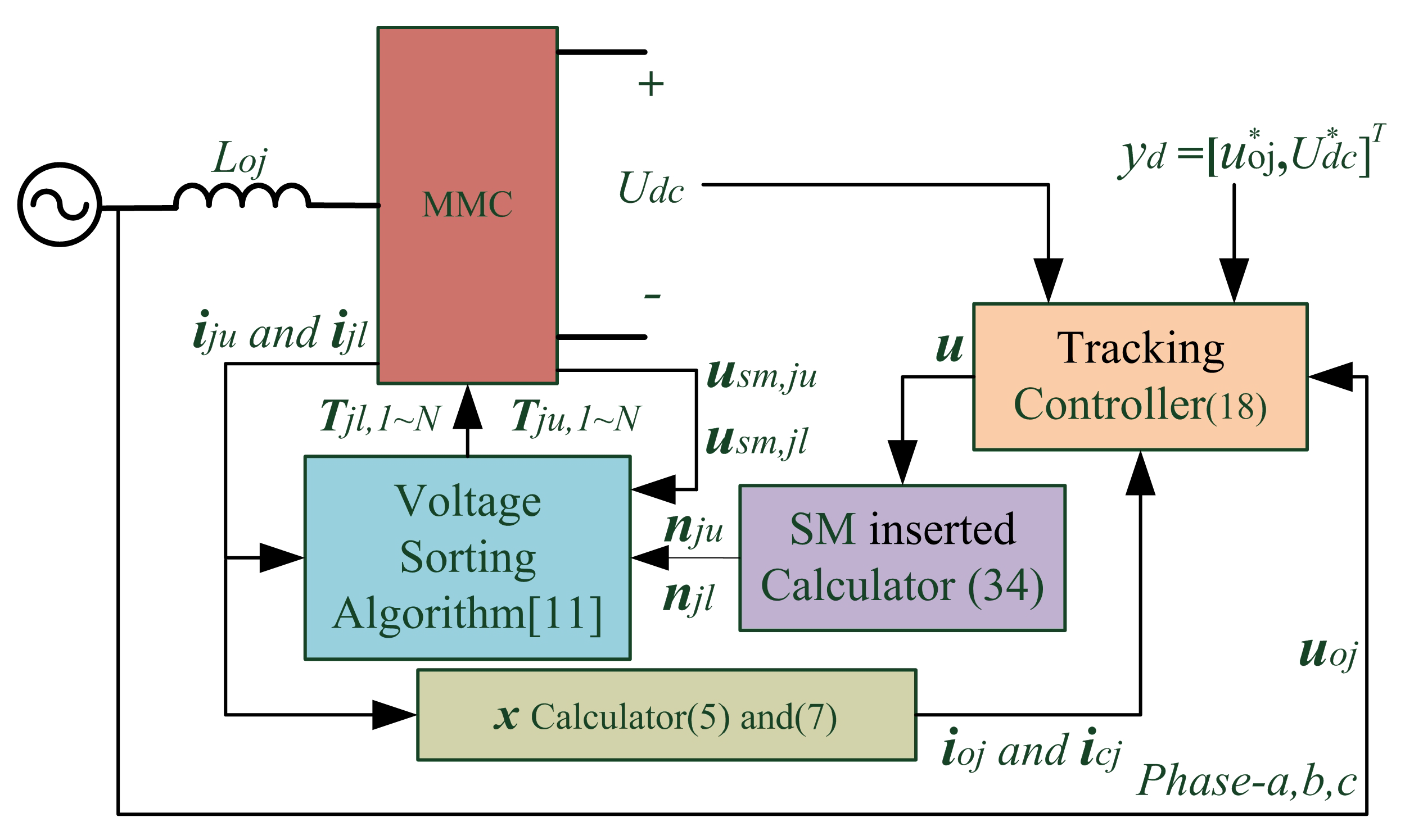 Energies 13 01978 g002