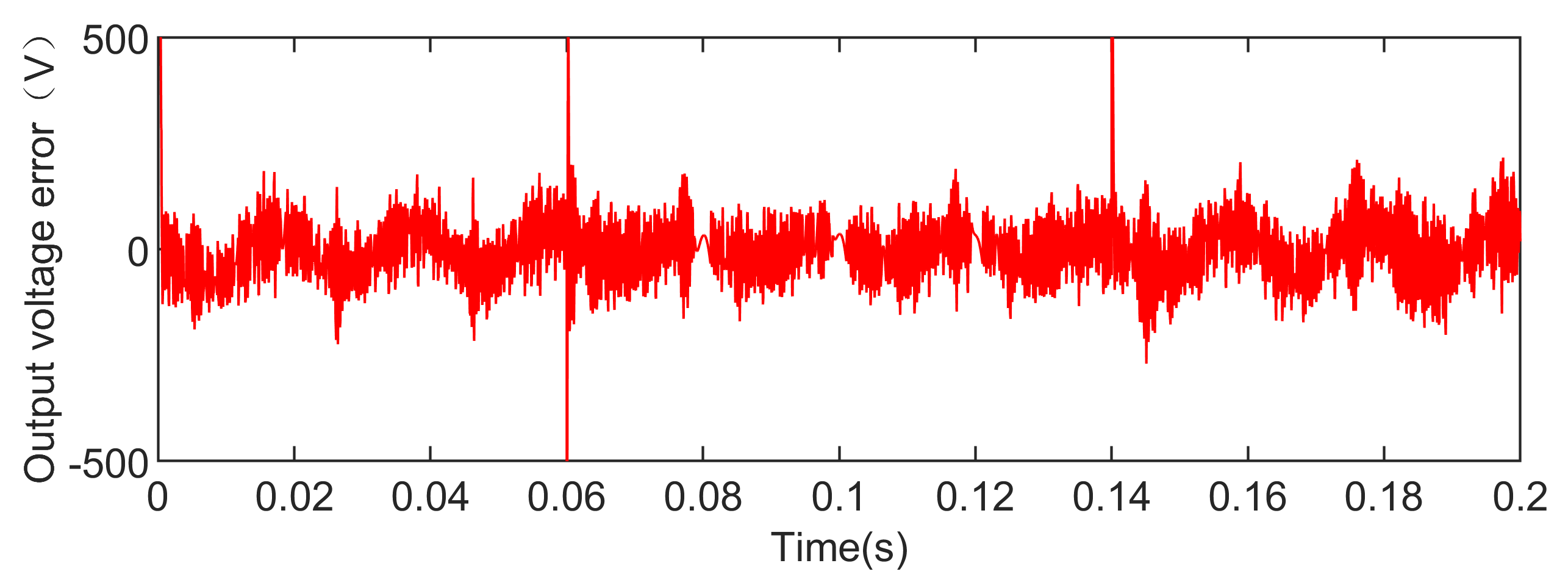 Energies 13 01978 g005