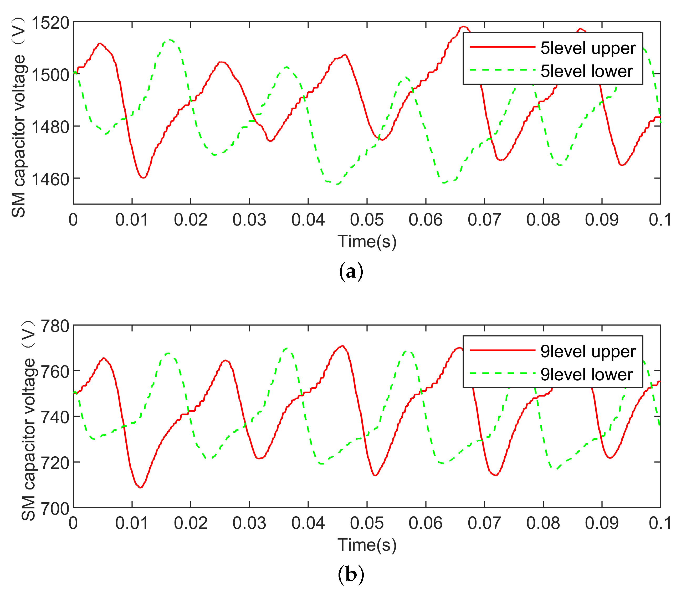 Energies 13 01978 g016