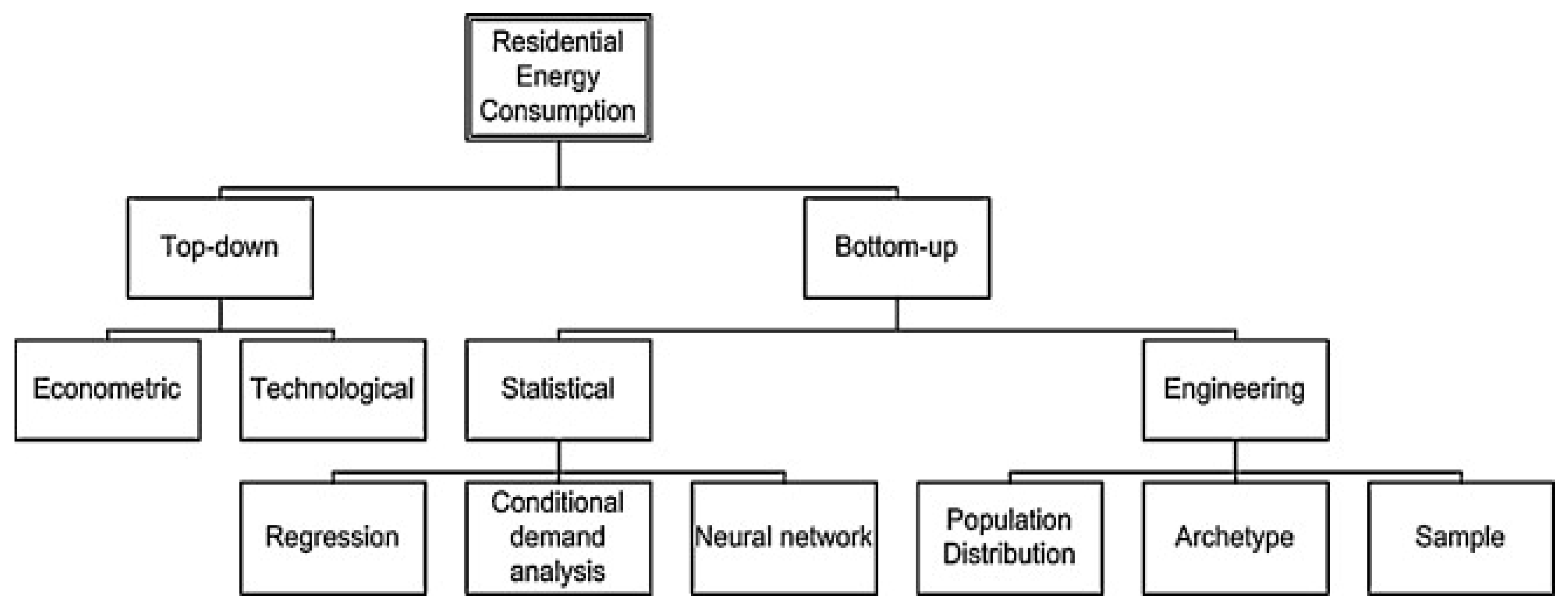 Energies 13 01981 g003