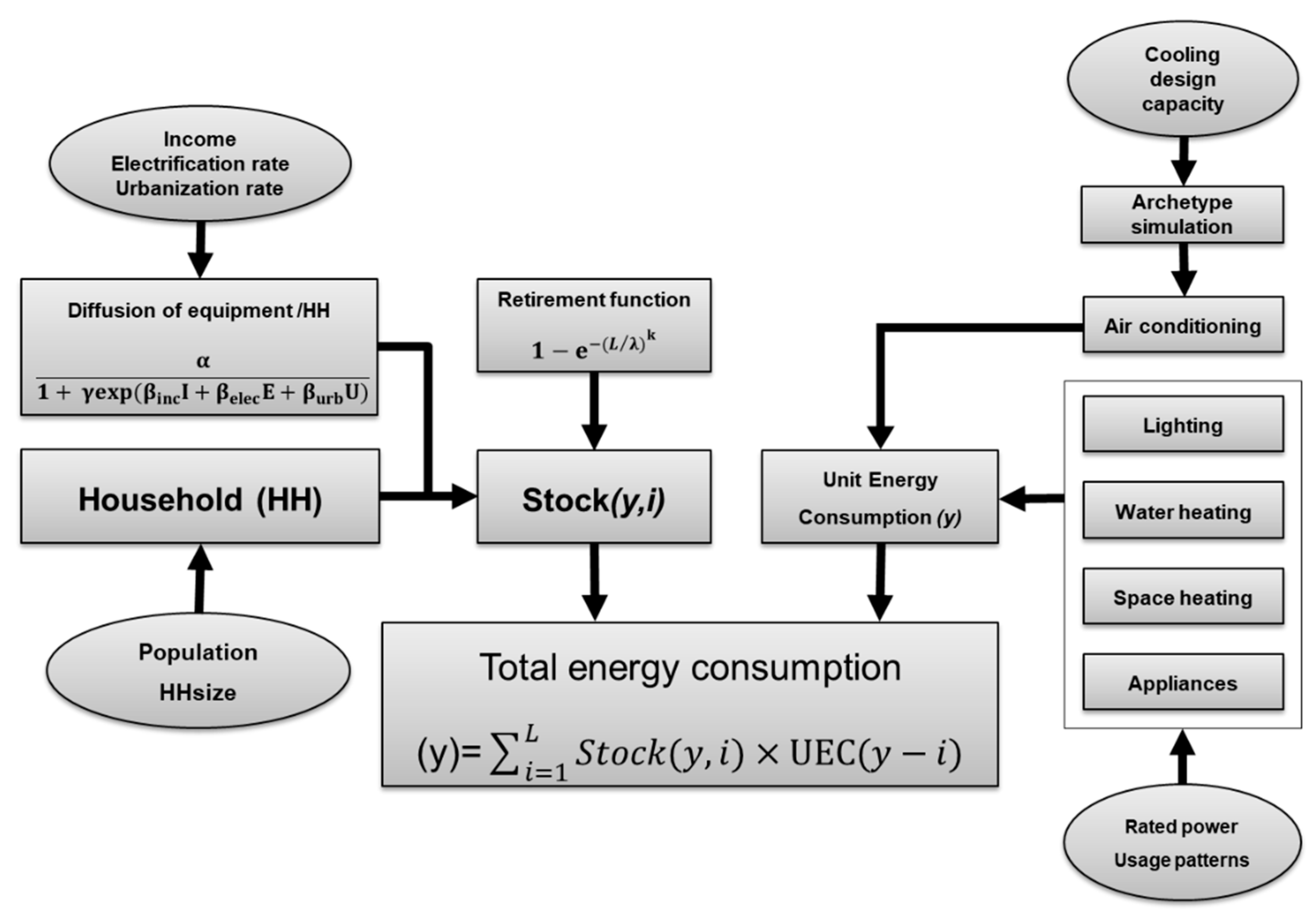Energies 13 01981 g004