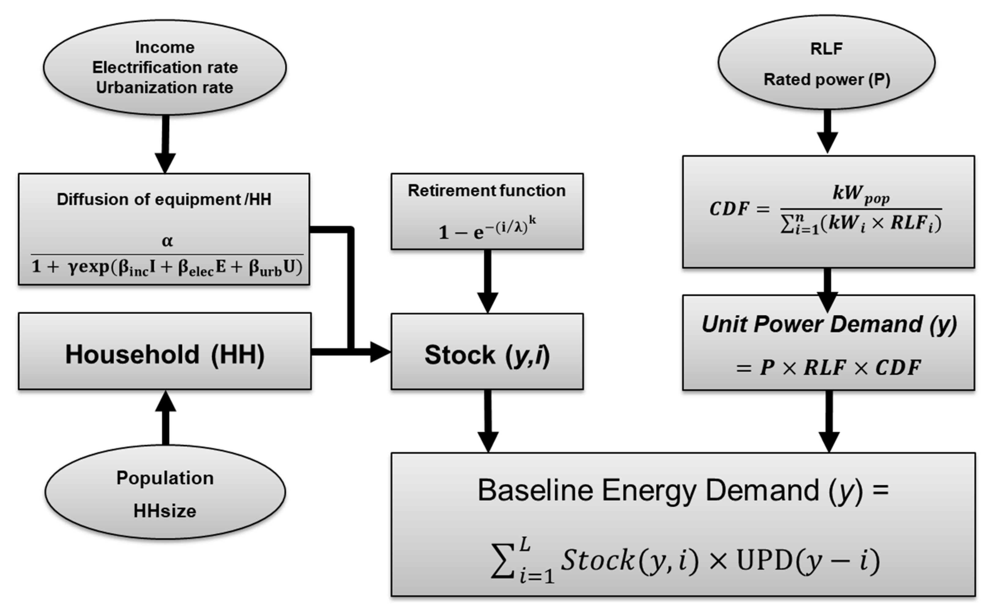 Energies 13 01981 g005