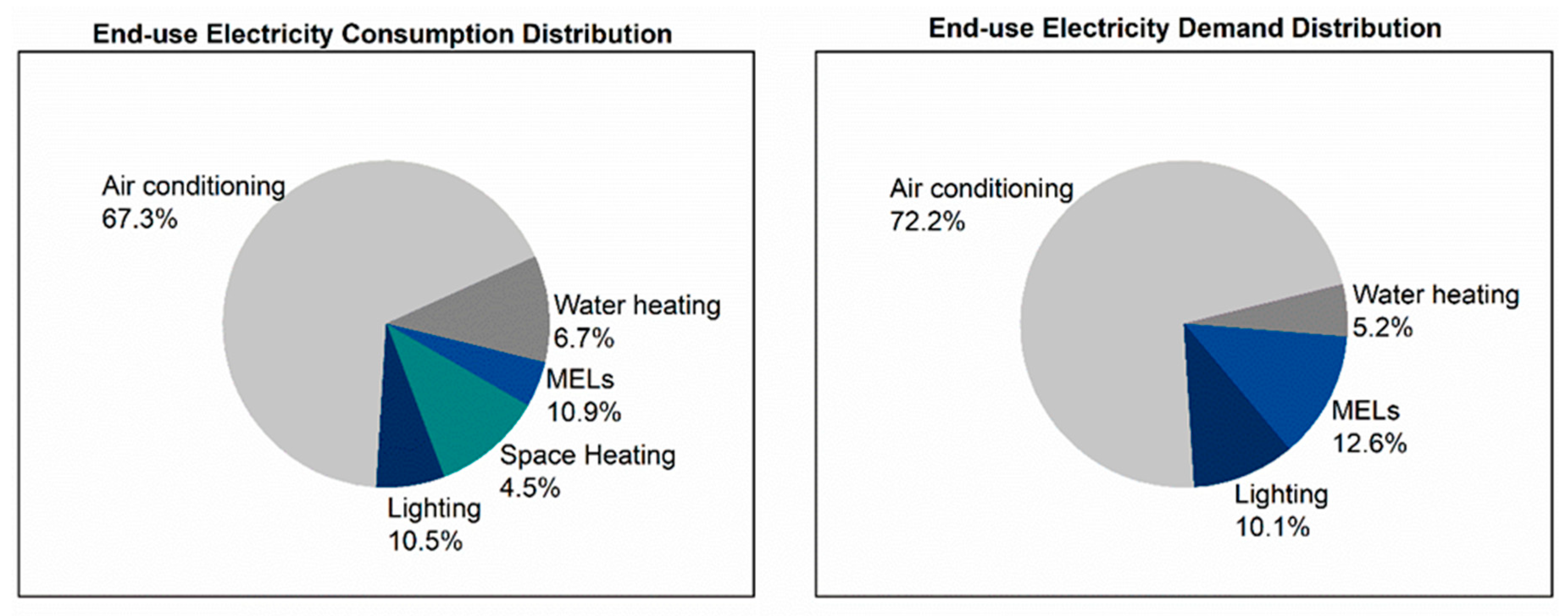 Energies 13 01981 g009