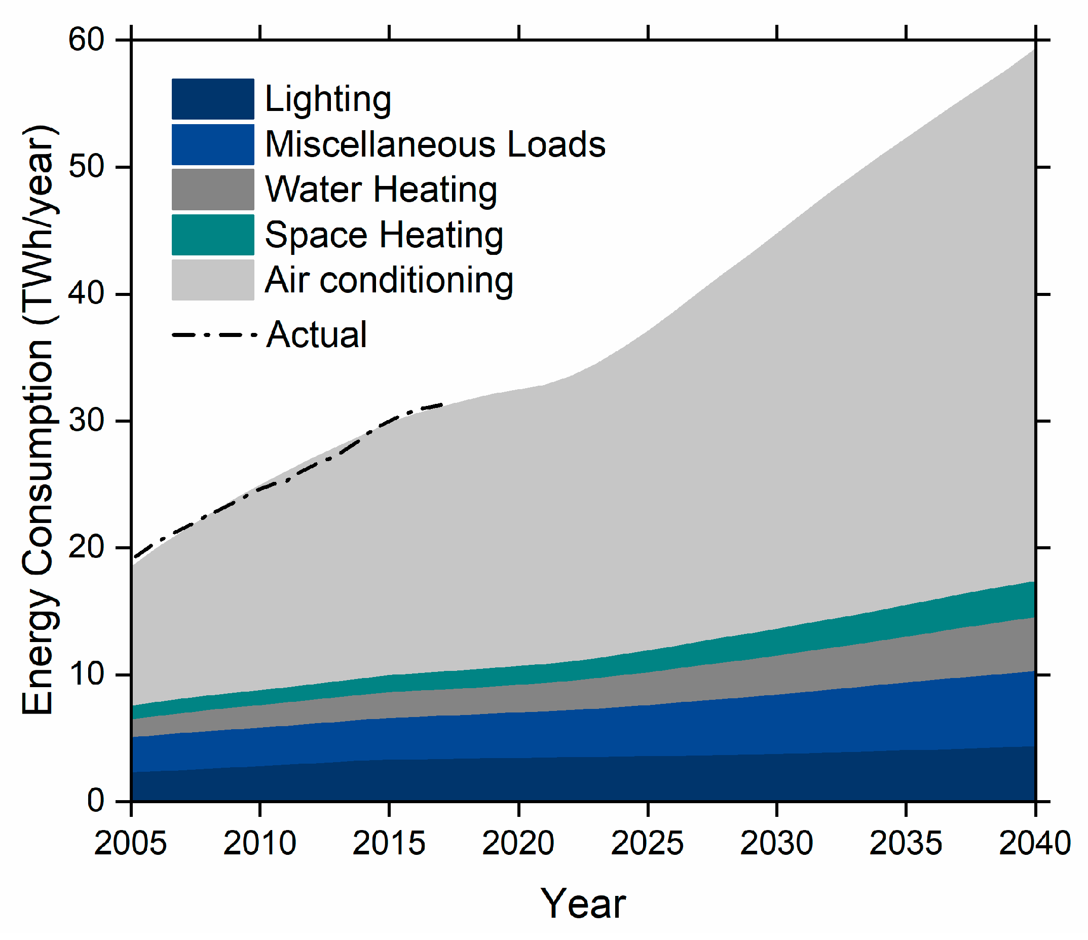 Energies 13 01981 g010