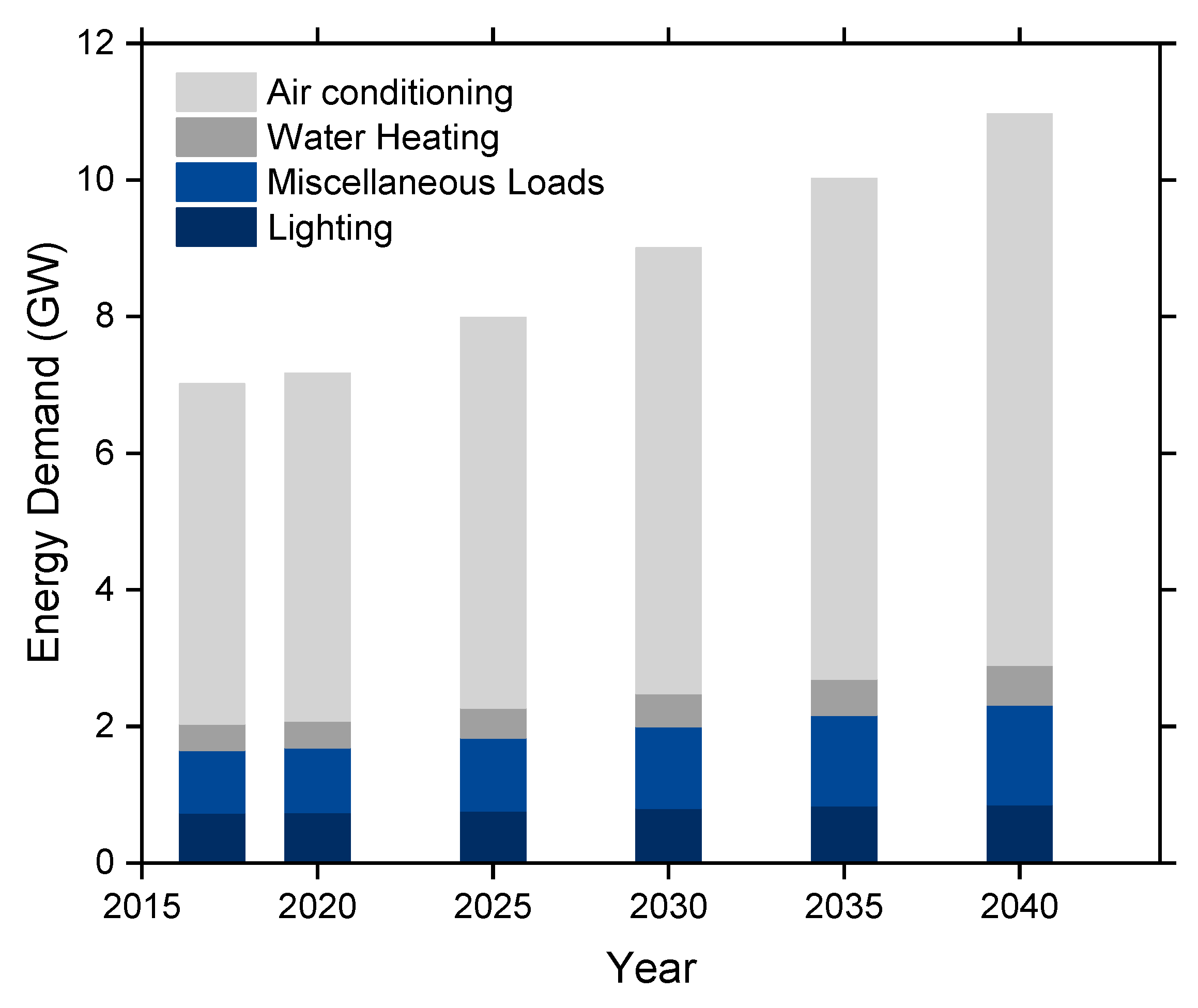 Energies 13 01981 g011