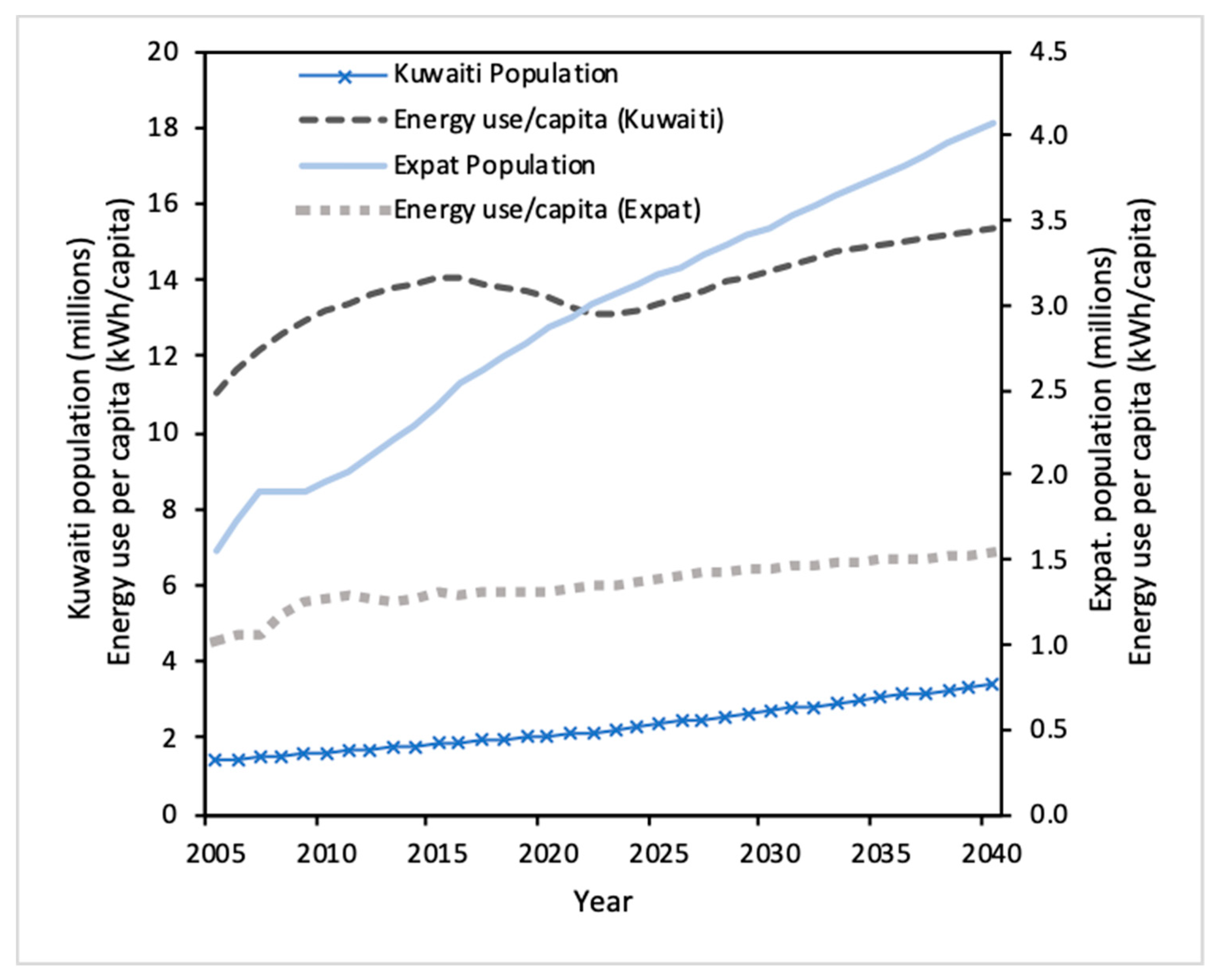 Energies 13 01981 g012
