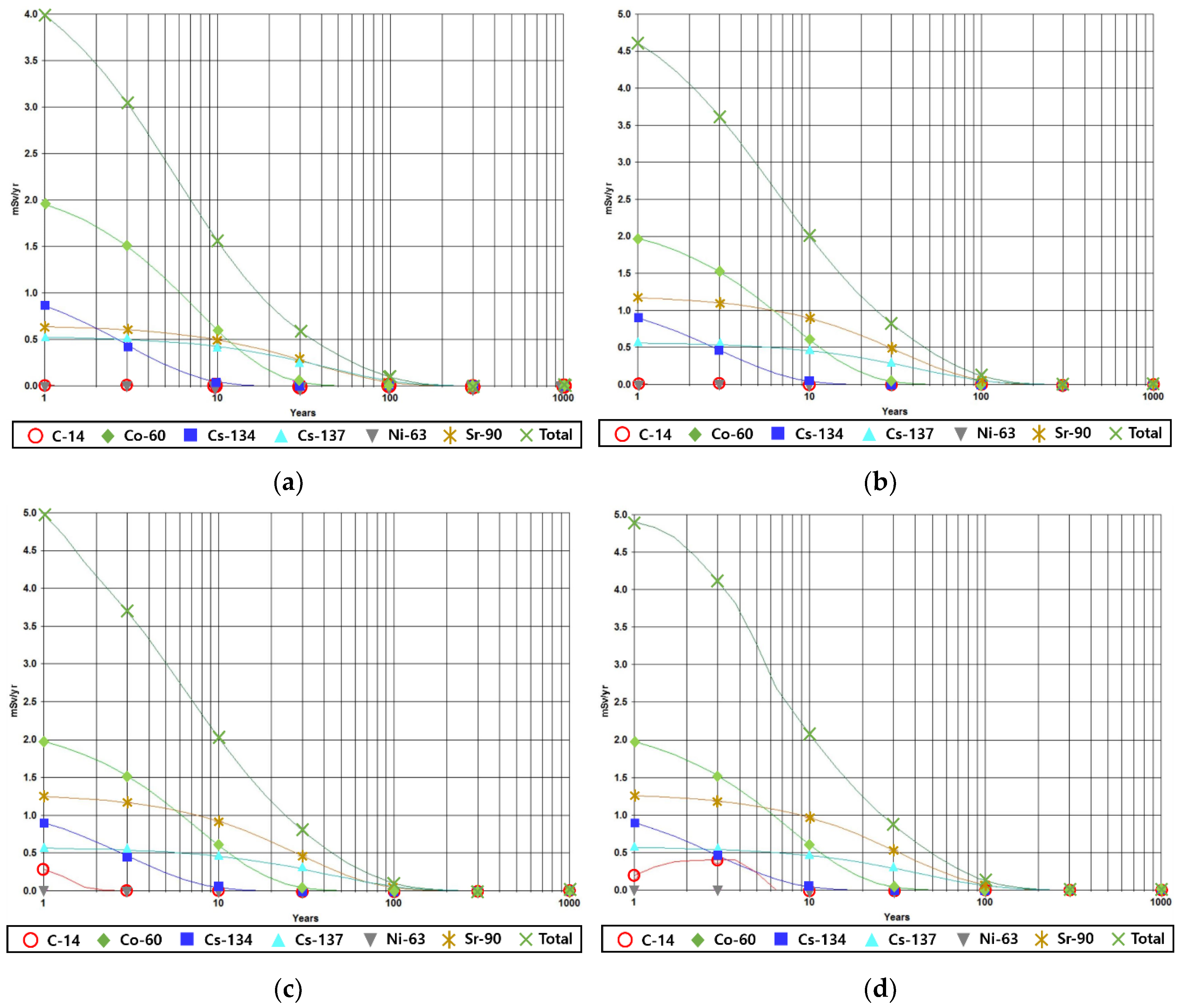 Energies 13 01983 g003