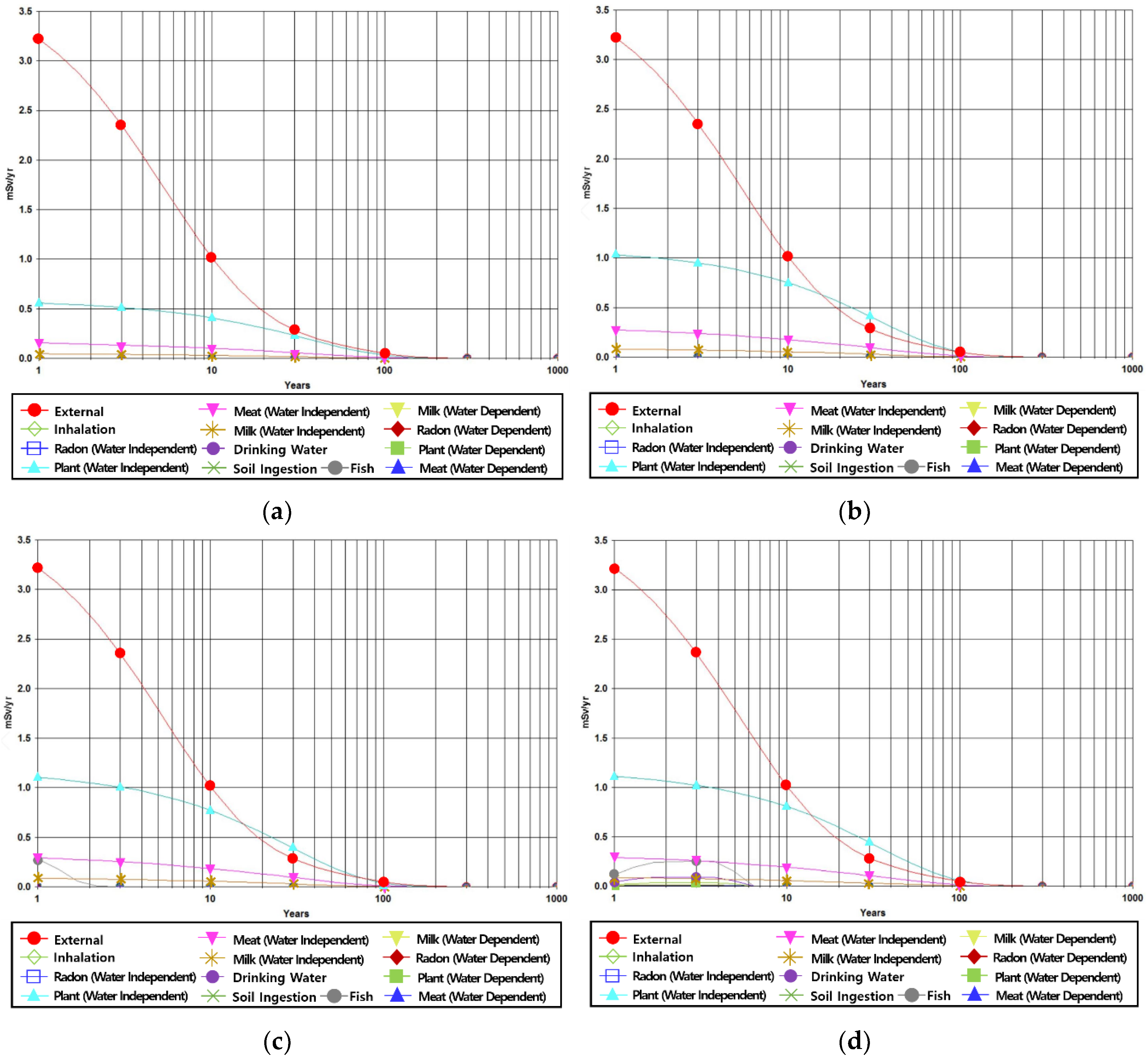 Energies 13 01983 g004