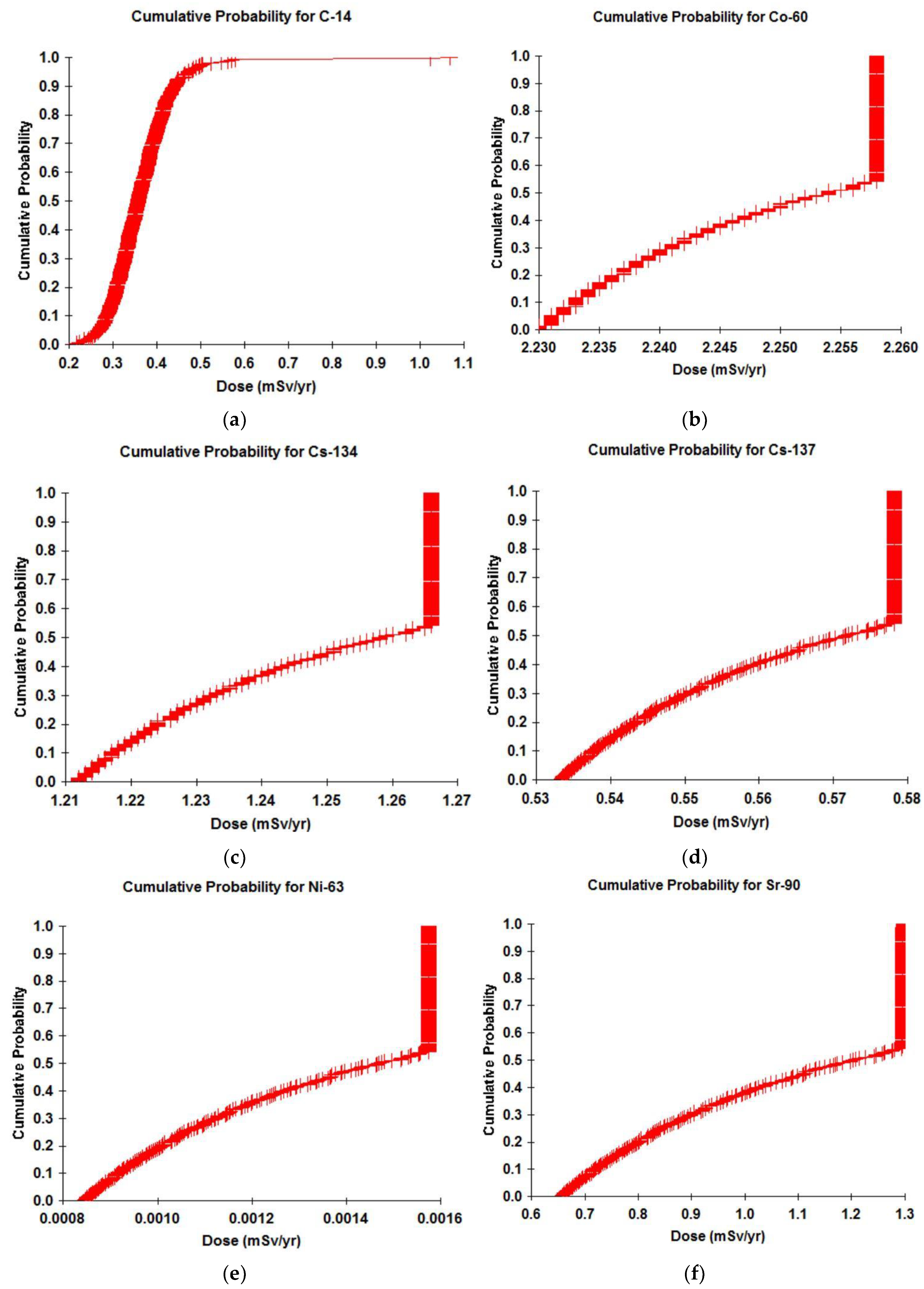 Energies 13 01983 g005