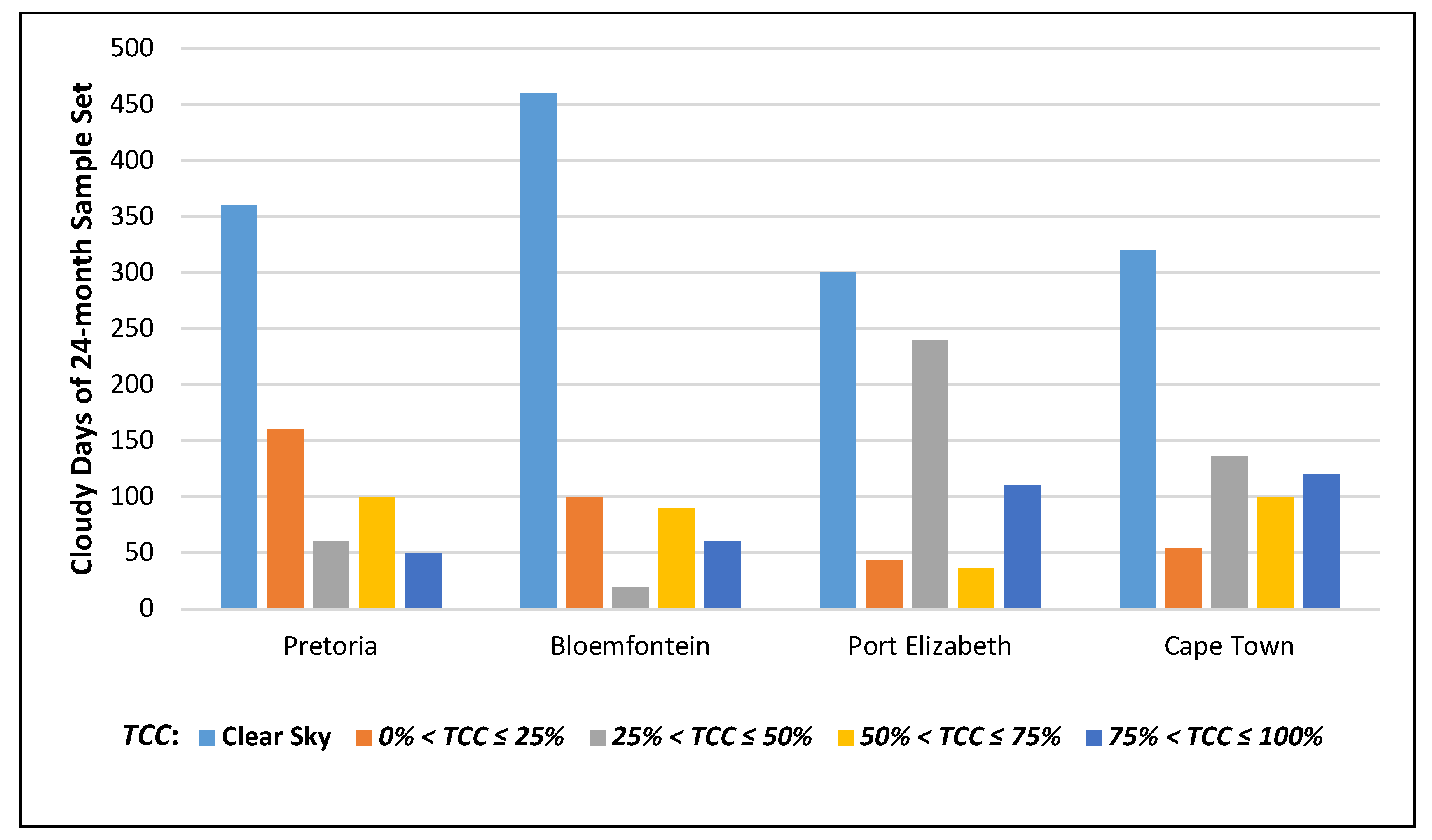 Energies 13 01984 g002