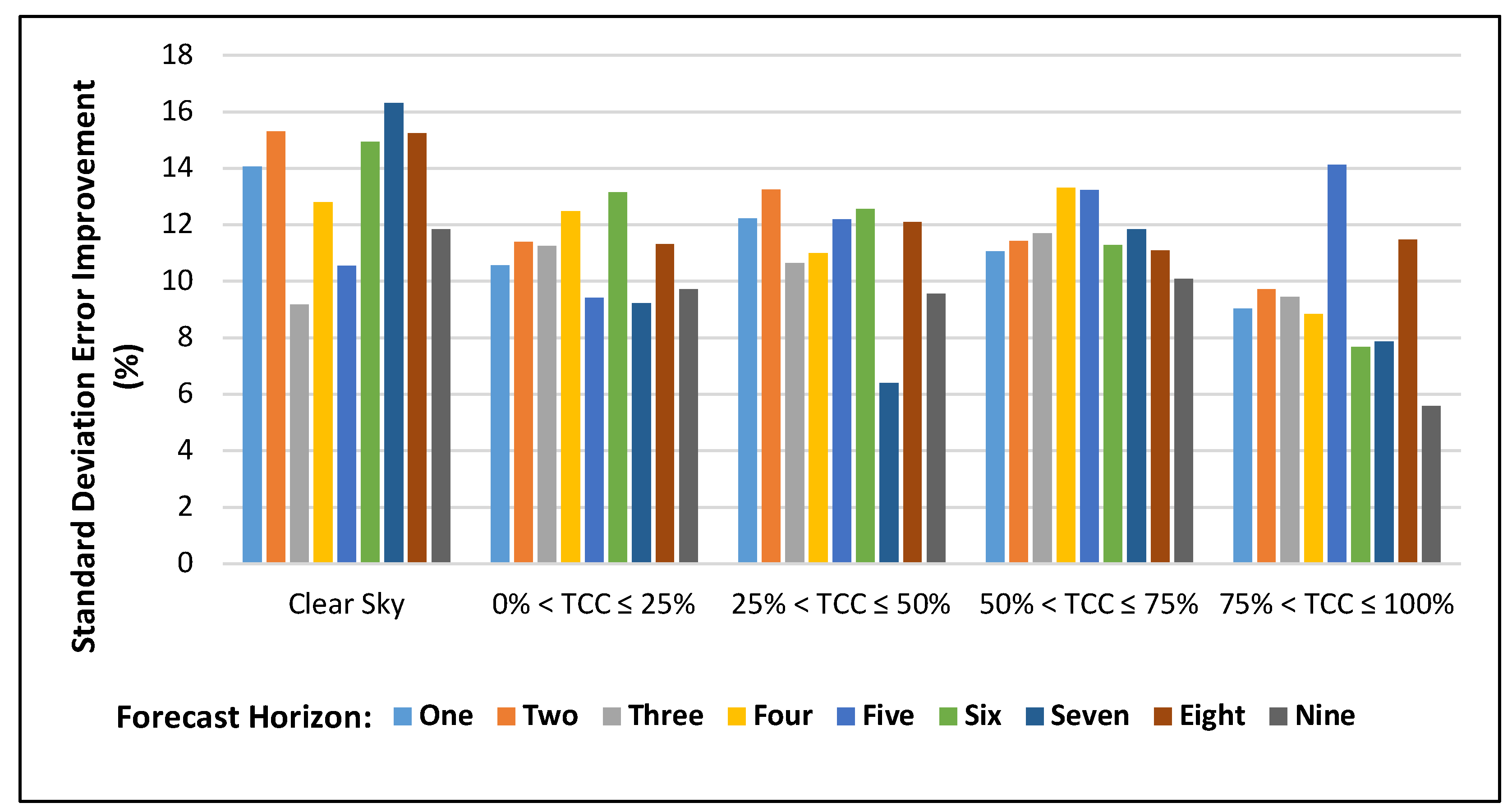 Energies 13 01984 g003