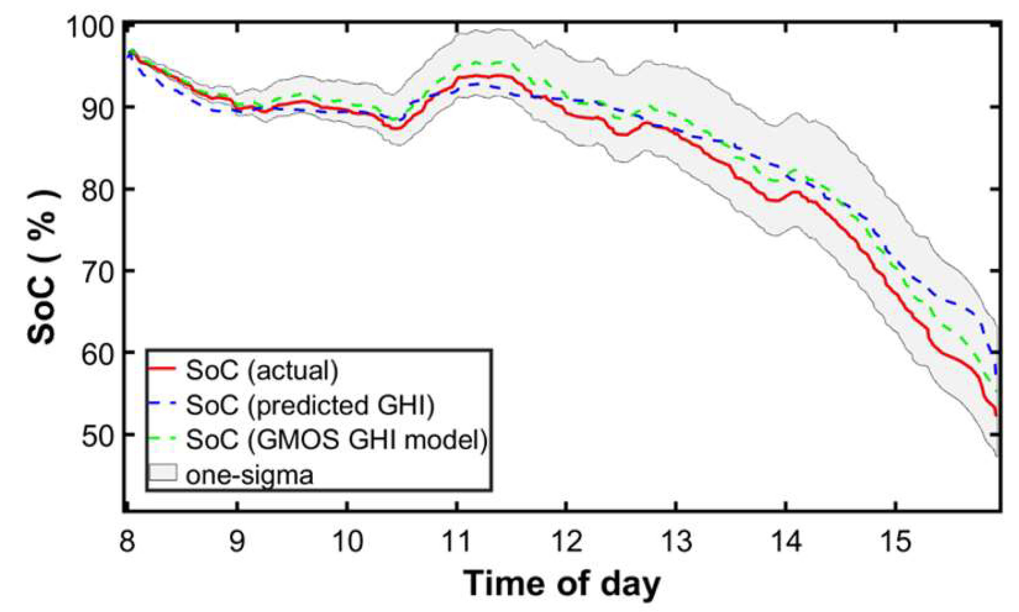 Energies 13 01984 g005