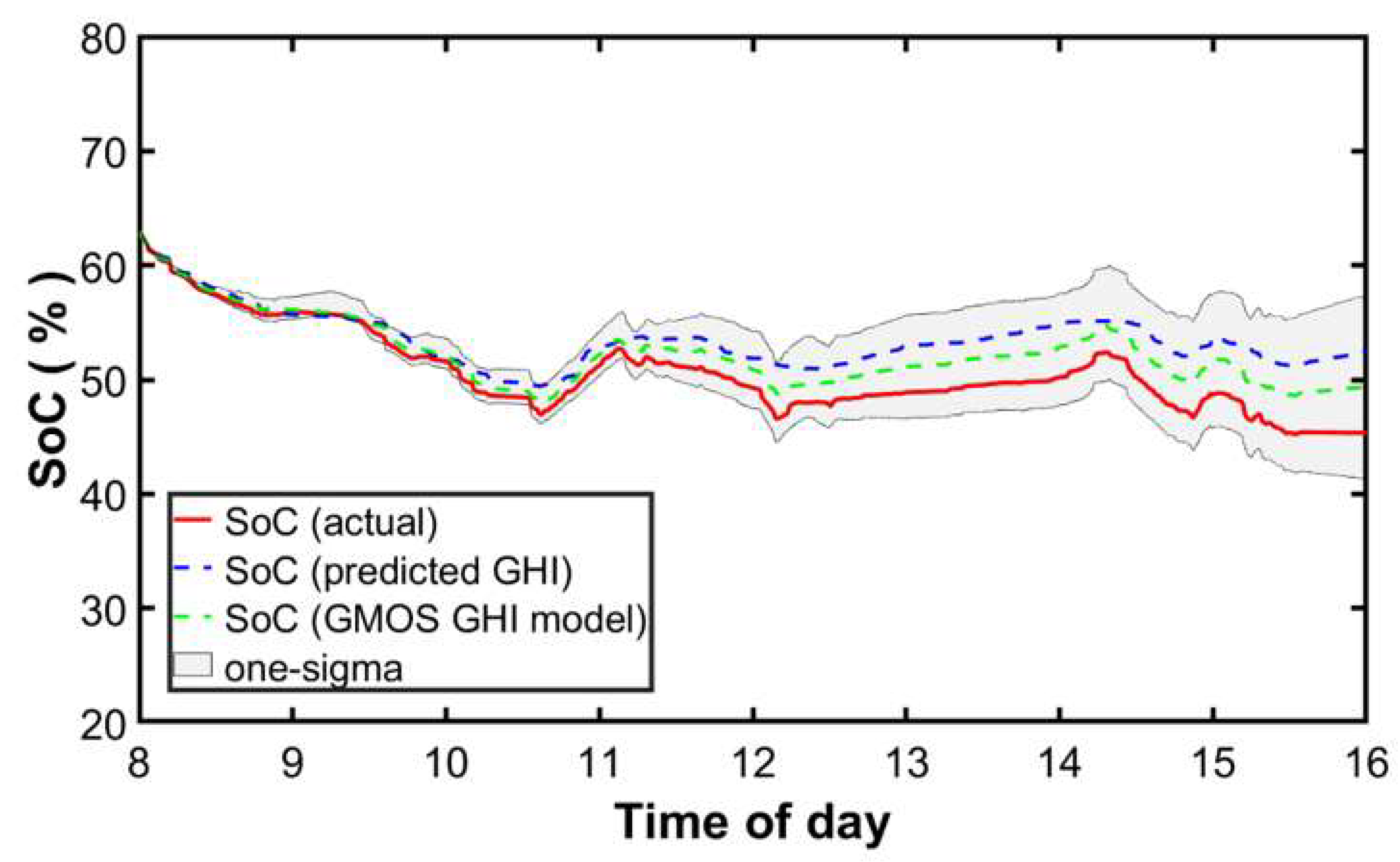 Energies 13 01984 g006