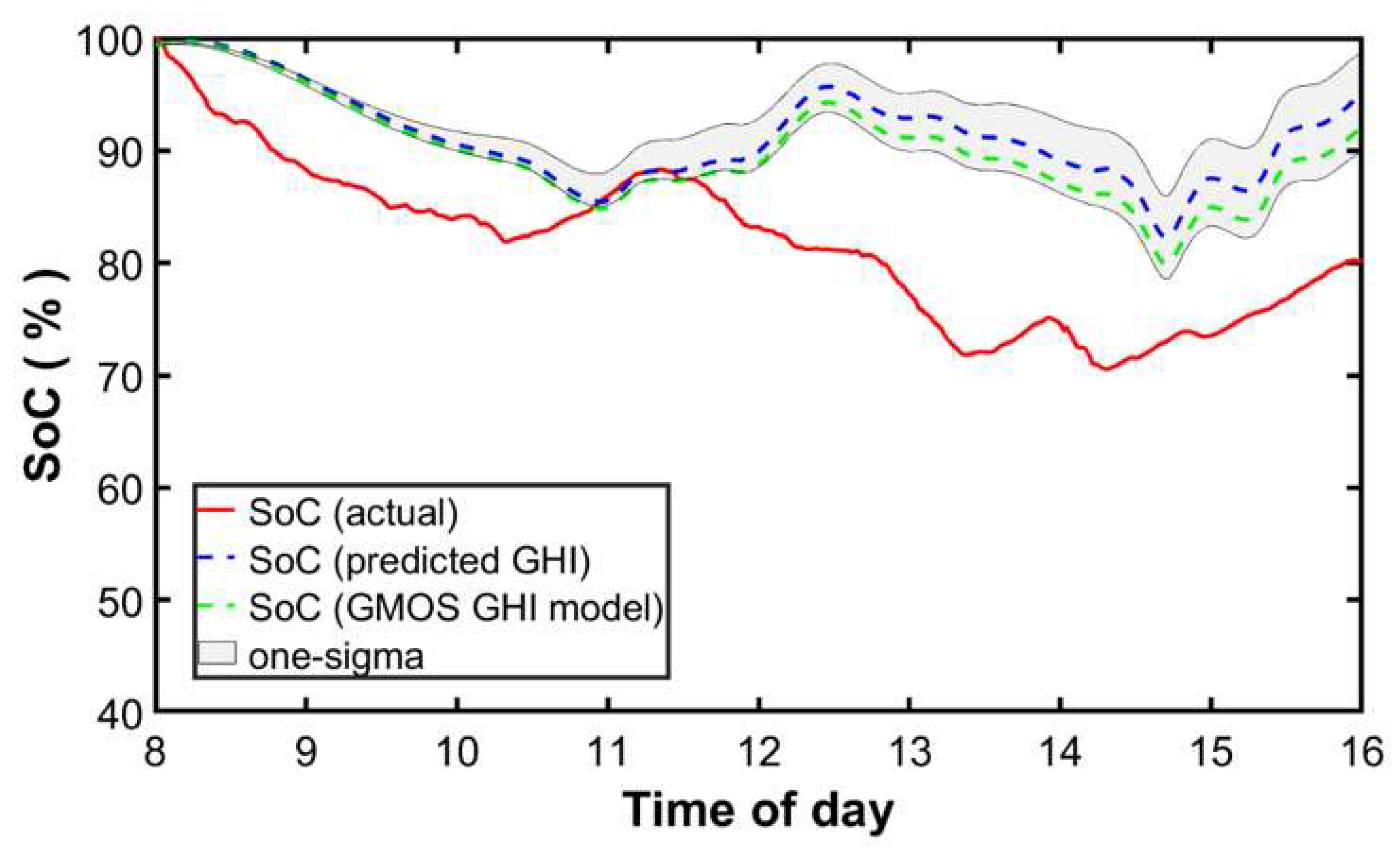 Energies 13 01984 g008