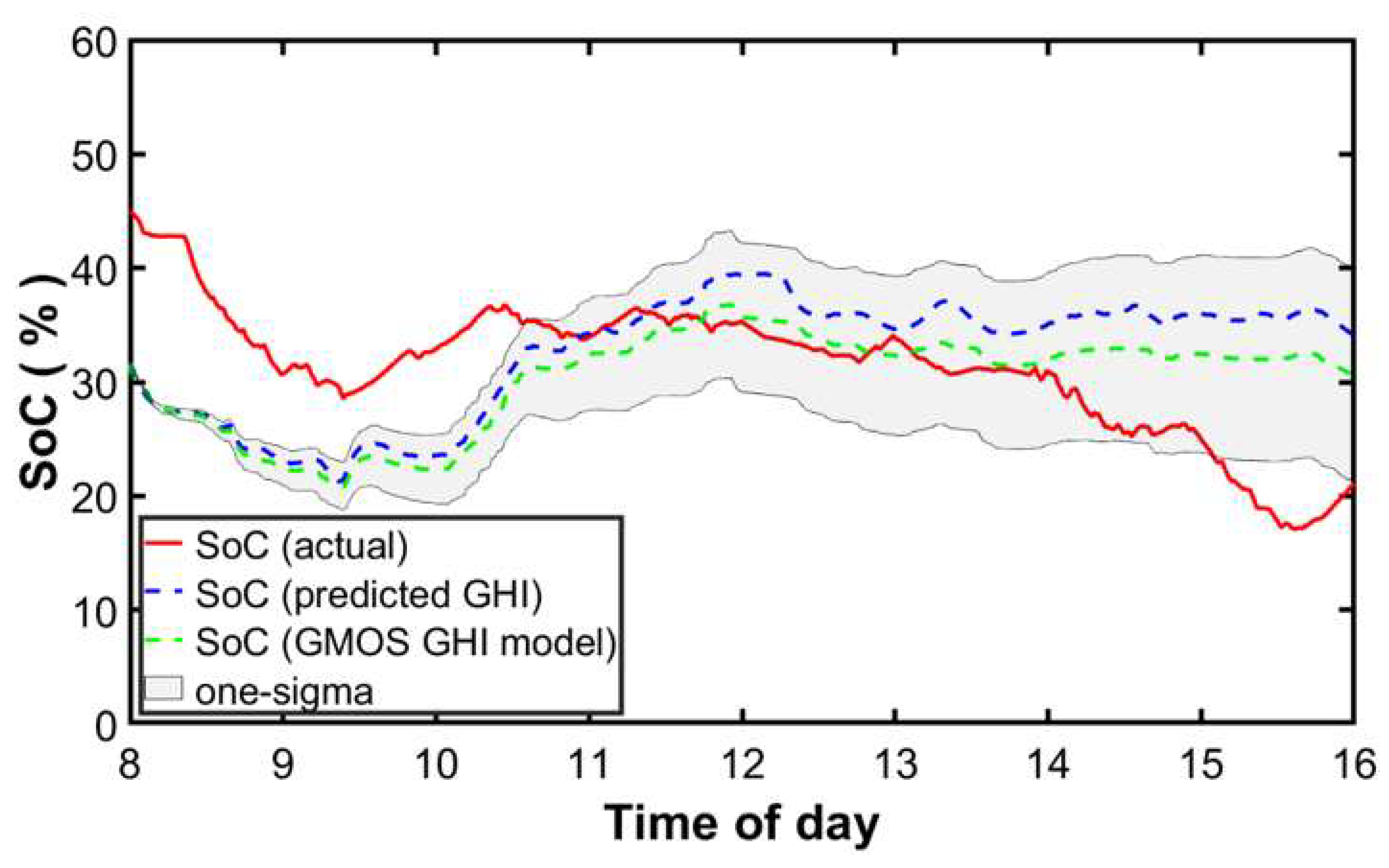 Energies 13 01984 g009
