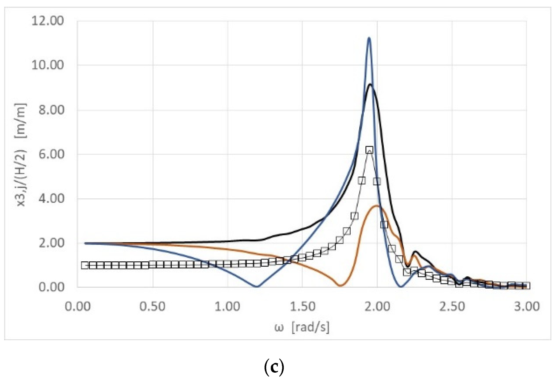Energies 13 01985 g003b Energies 13 01985 g003b