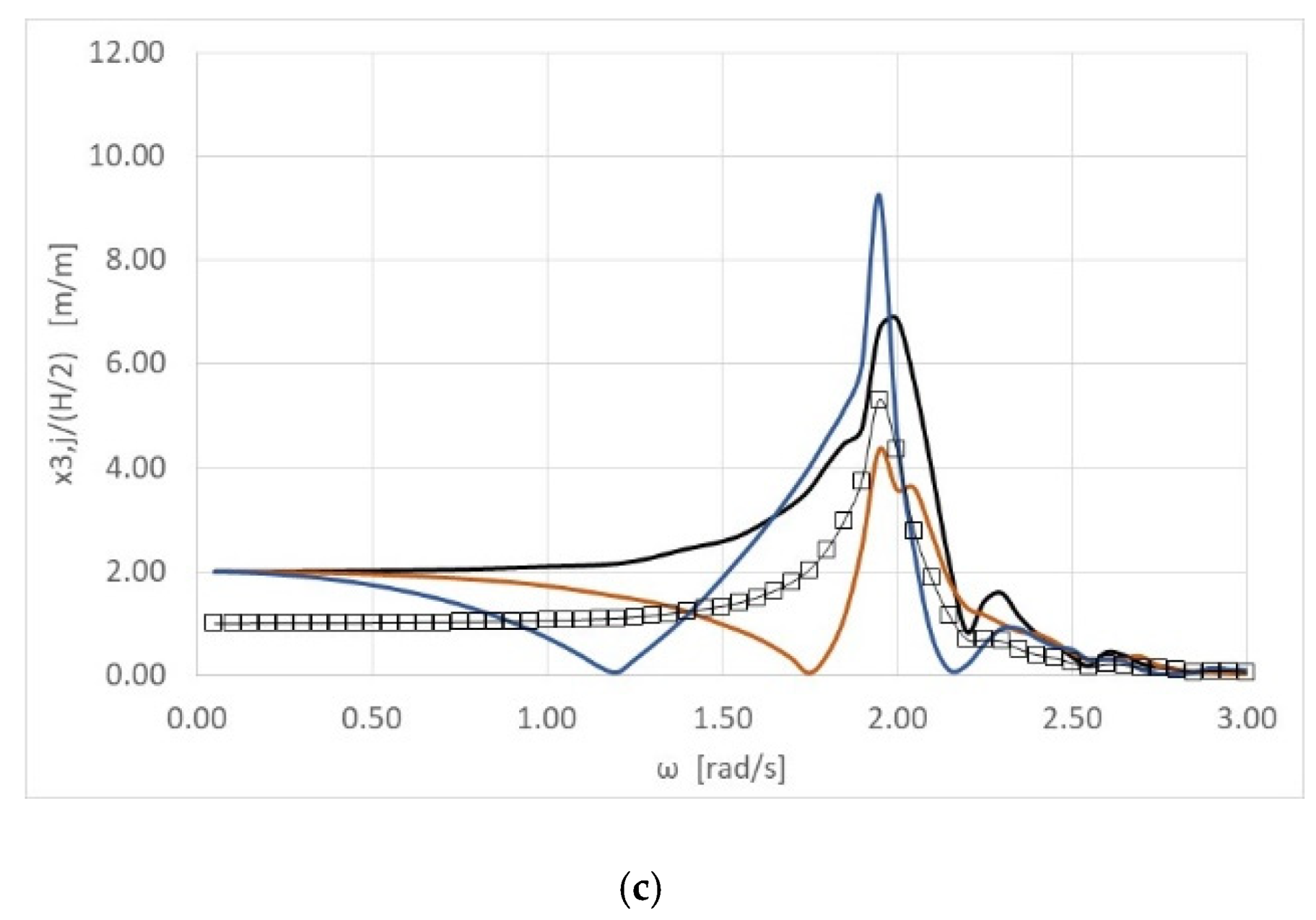 Energies 13 01985 g004b Energies 13 01985 g004b