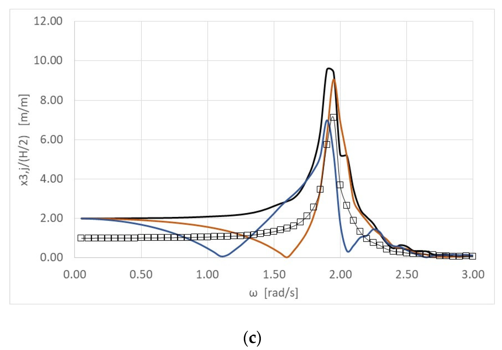 Energies 13 01985 g005b Energies 13 01985 g005b