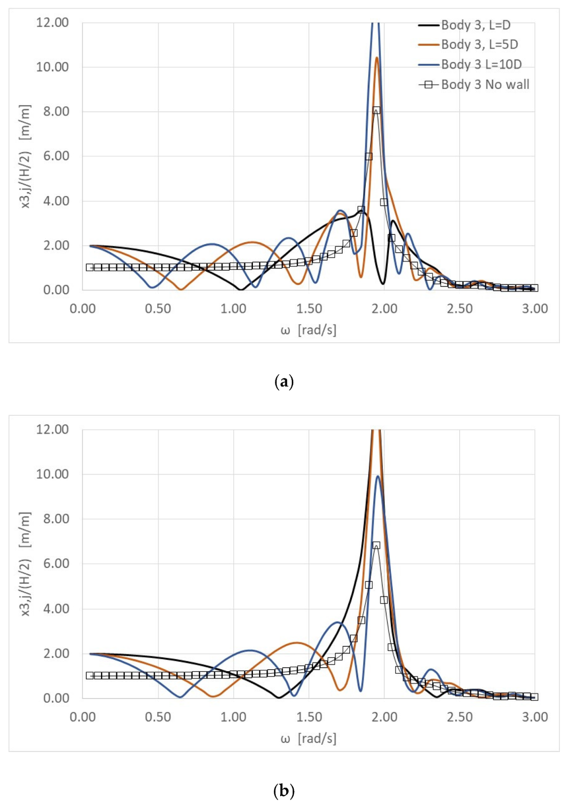Energies 13 01985 g006a Energies 13 01985 g006a