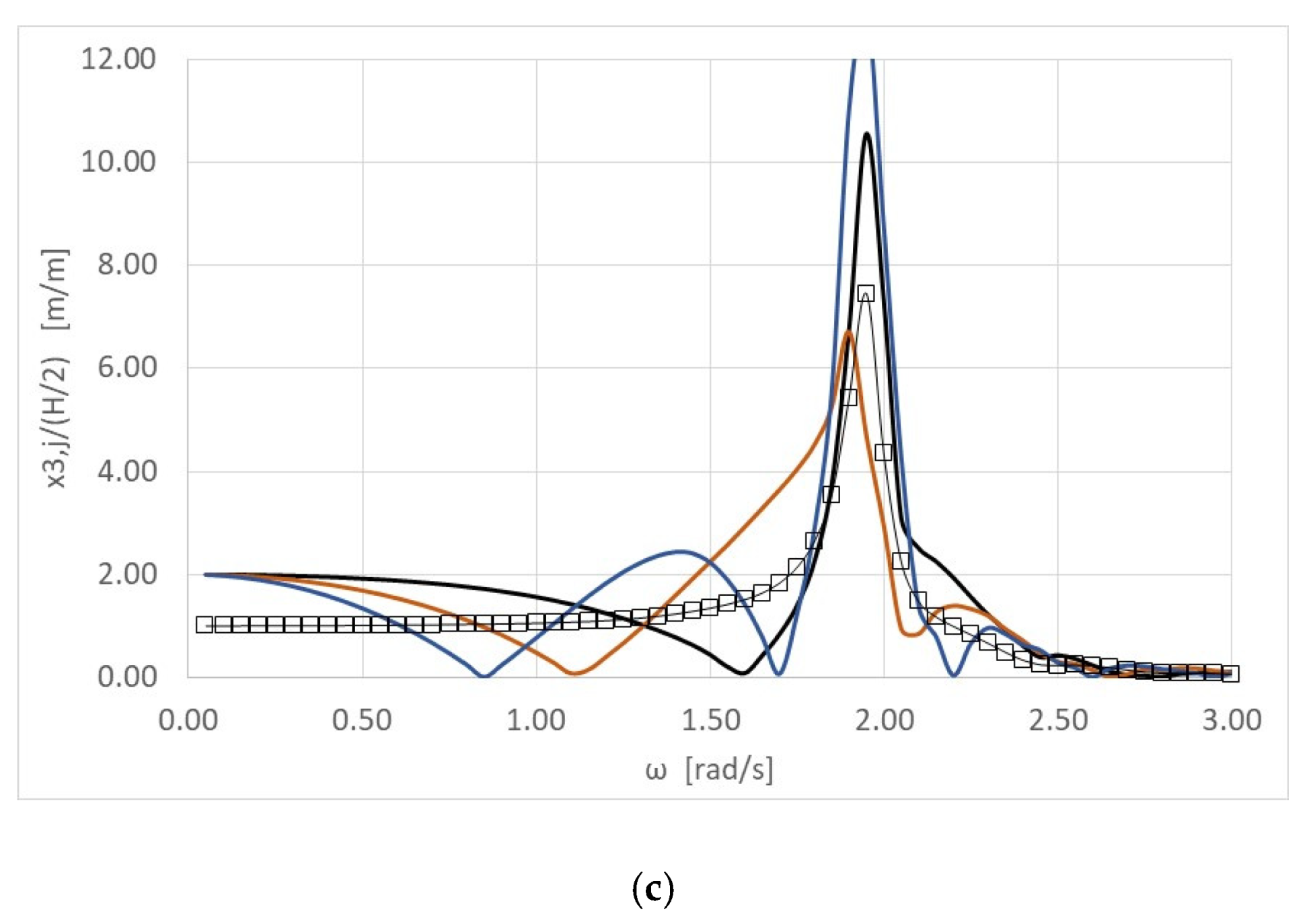 Energies 13 01985 g006b Energies 13 01985 g006b