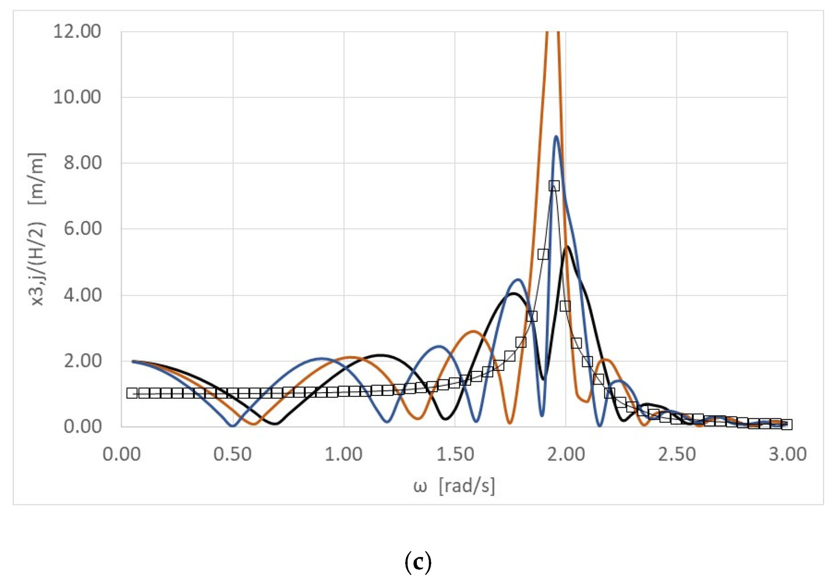 Energies 13 01985 g008b Energies 13 01985 g008b