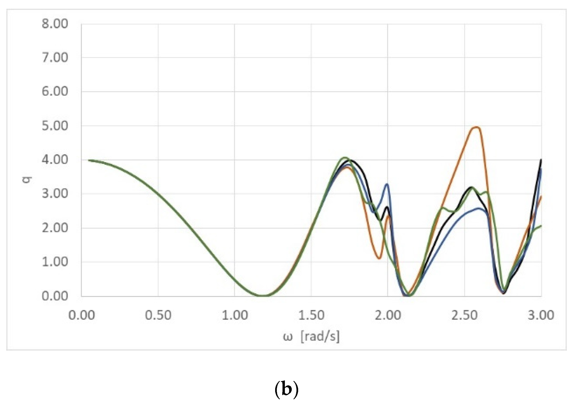 Energies 13 01985 g014b Energies 13 01985 g014b