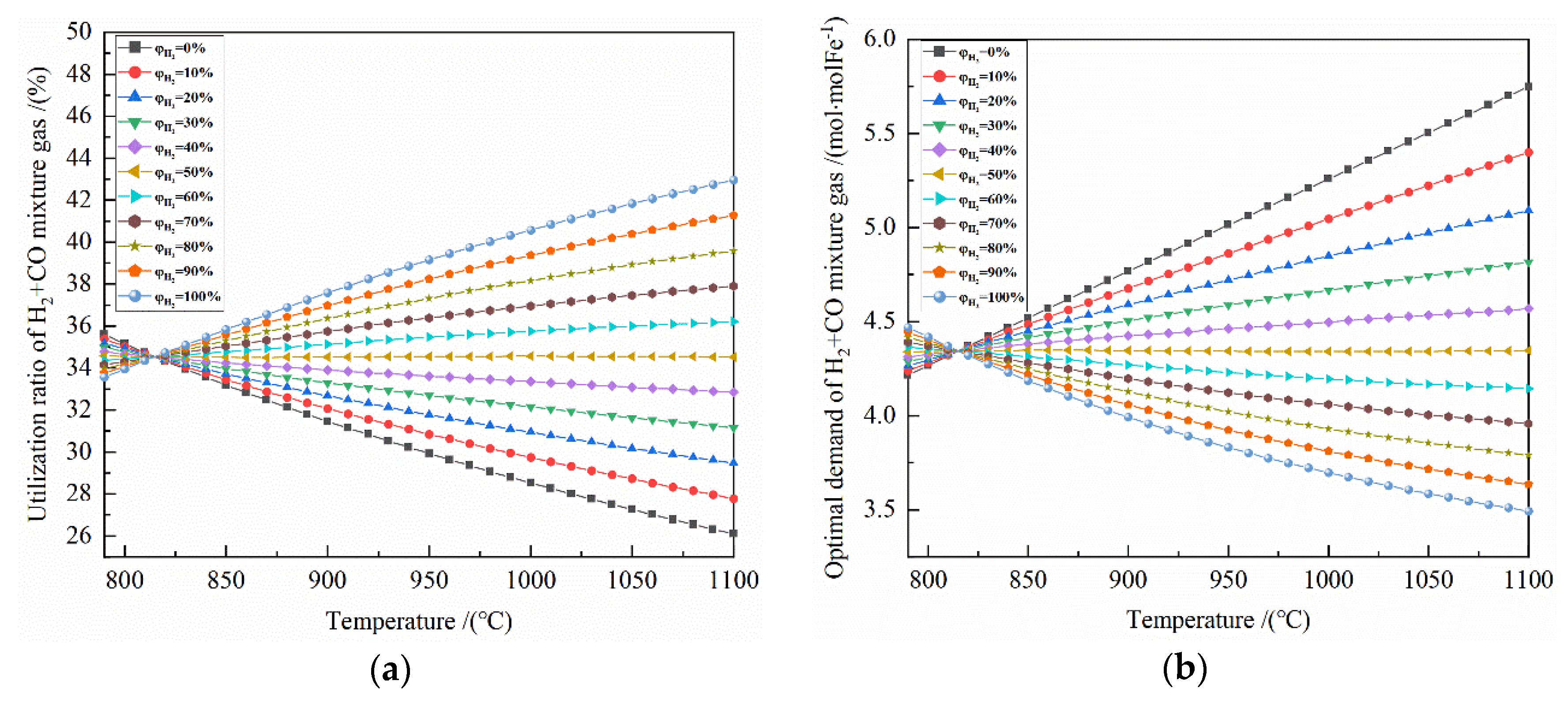 Energies 13 01986 g006