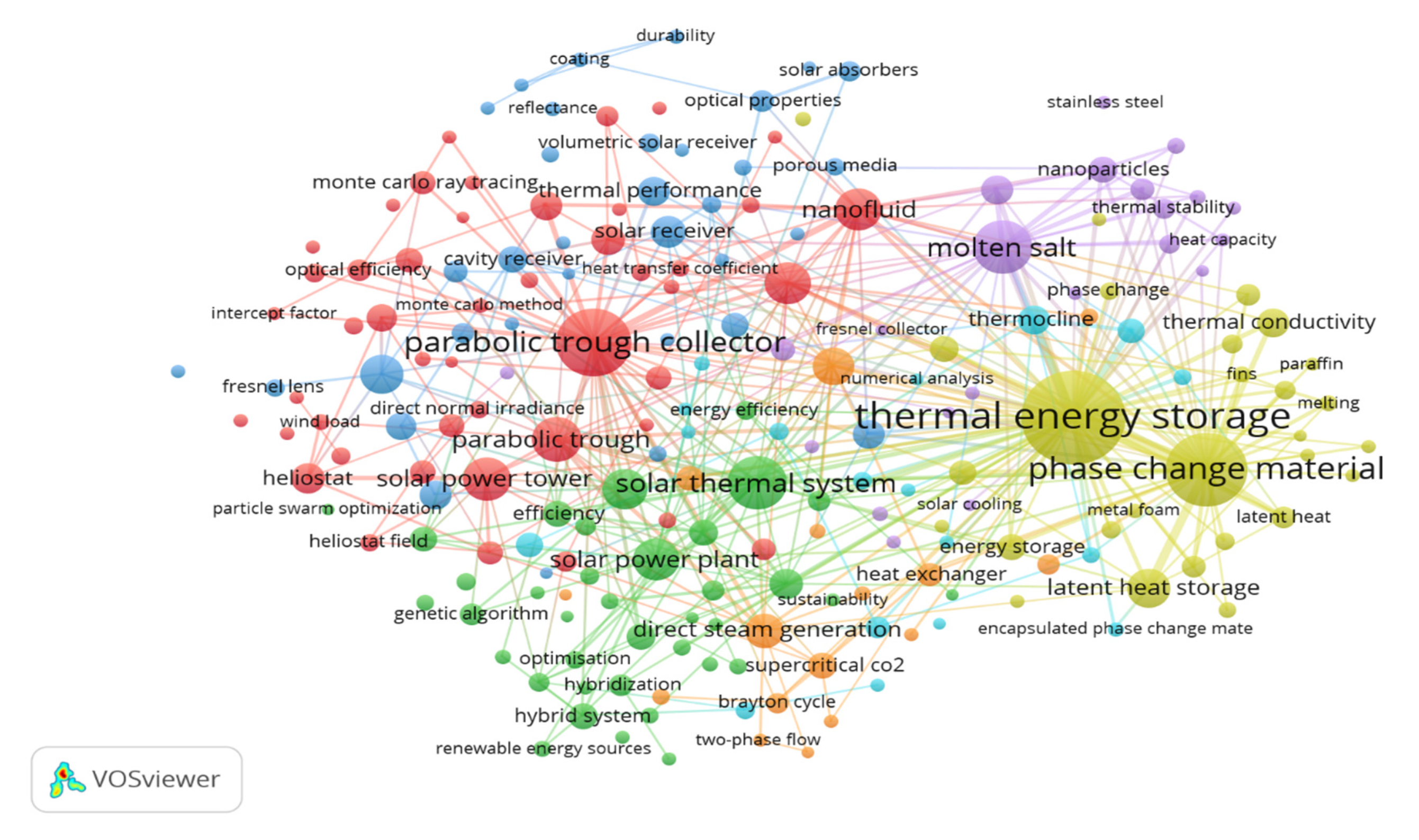 Energies 13 01988 g006
