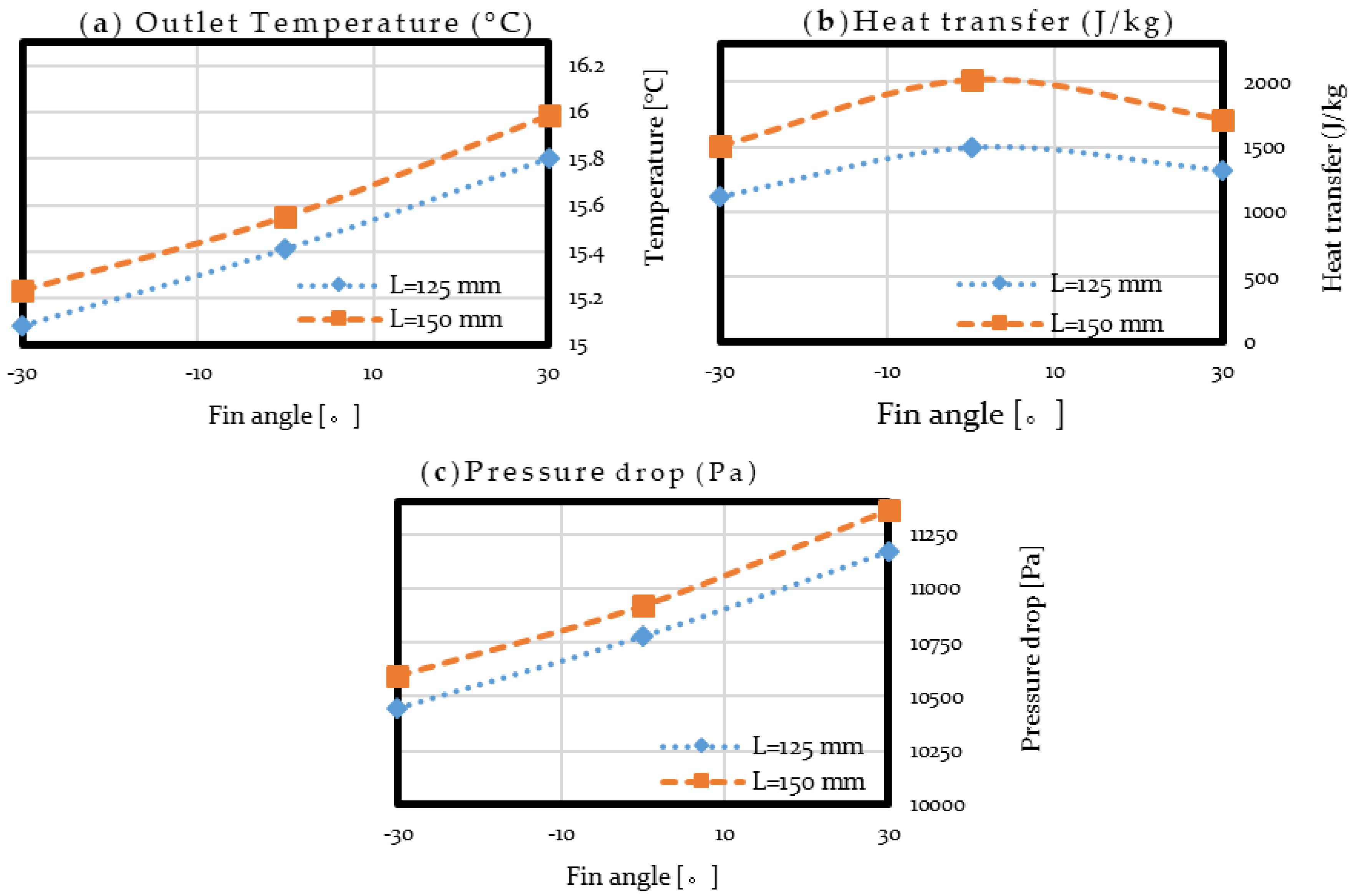 Energies 13 01990 g008