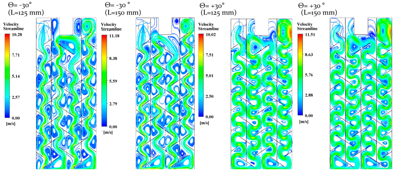 Energies 13 01990 g010