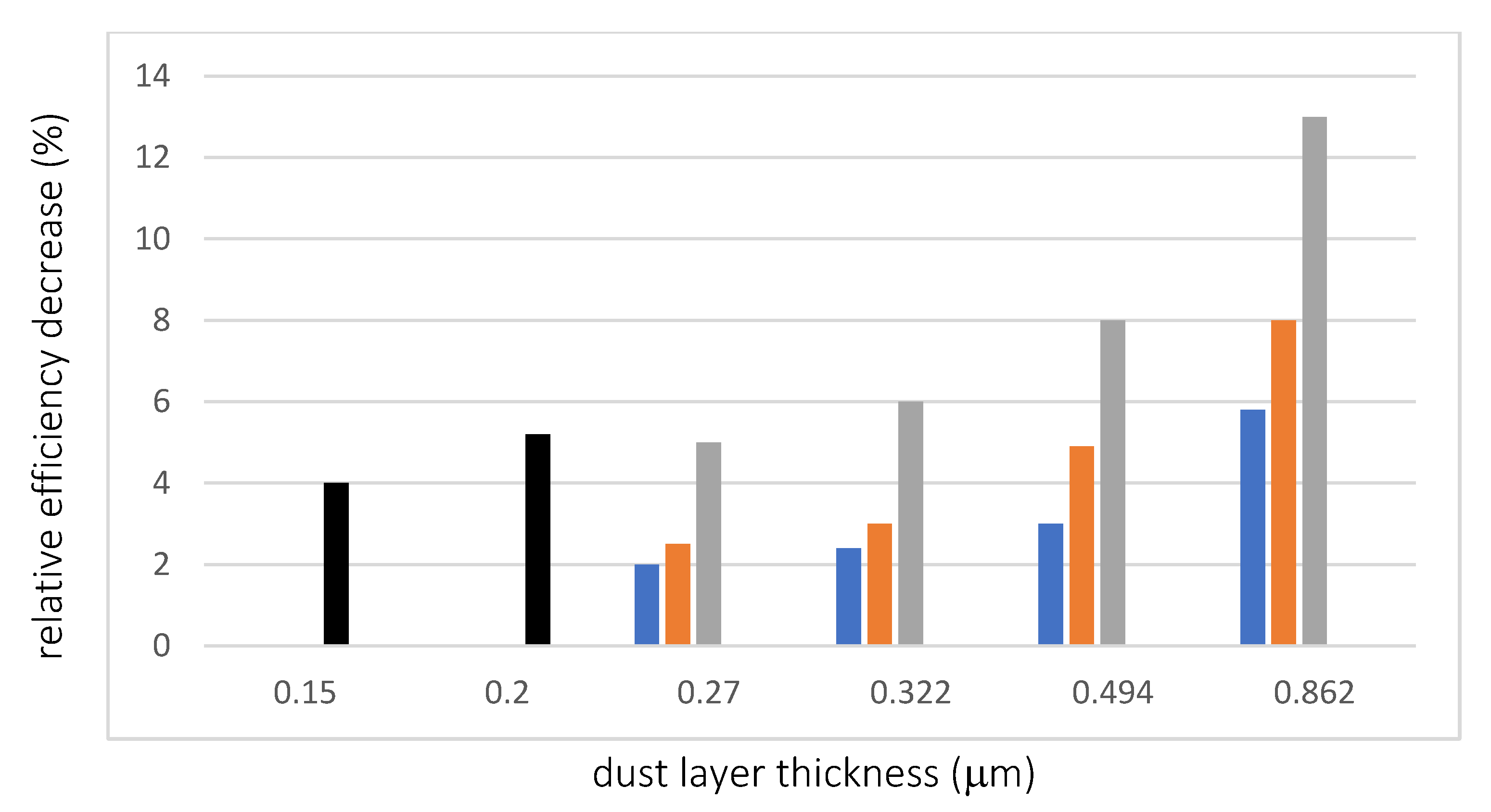 Energies 13 01992 g002