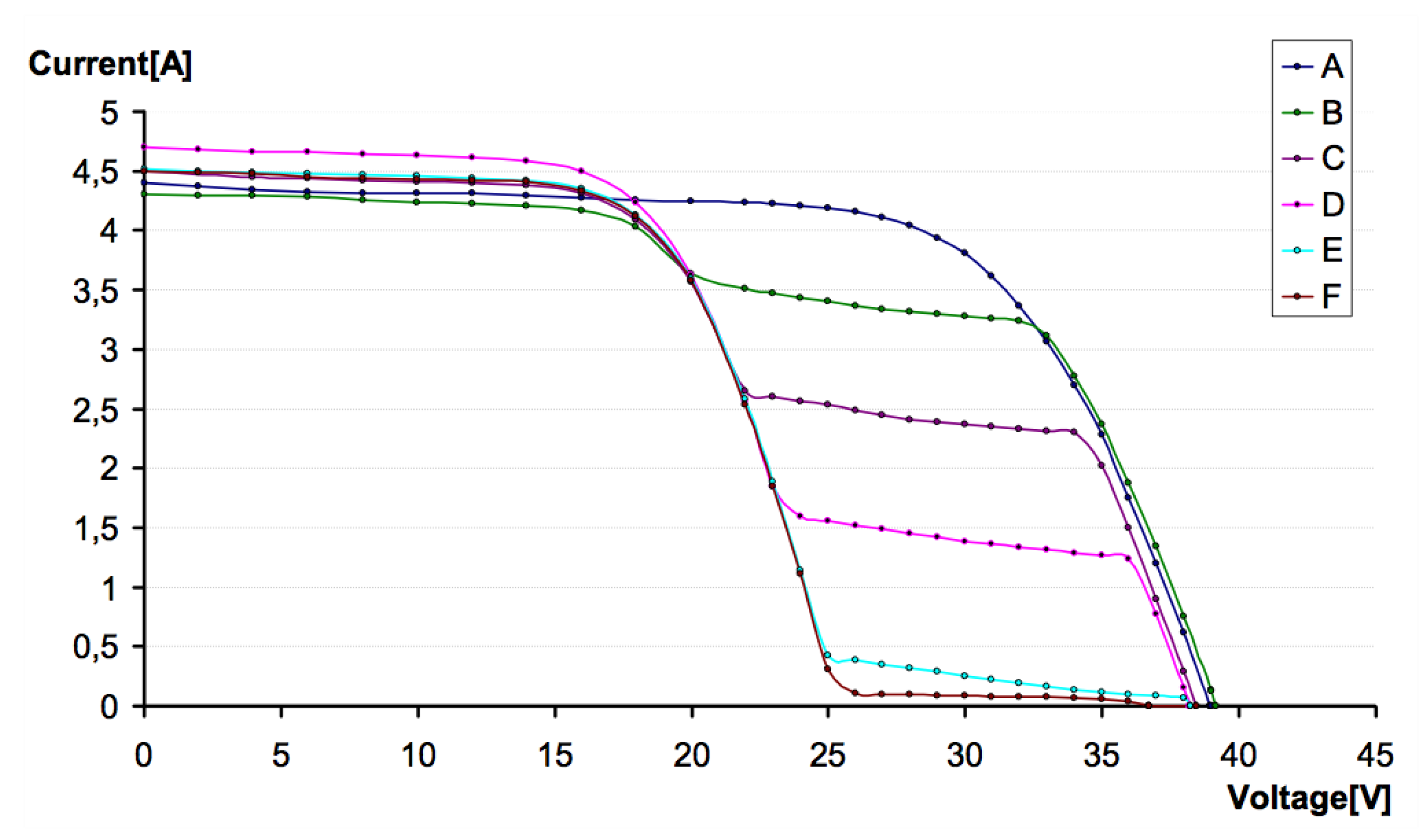 Energies 13 01992 g005